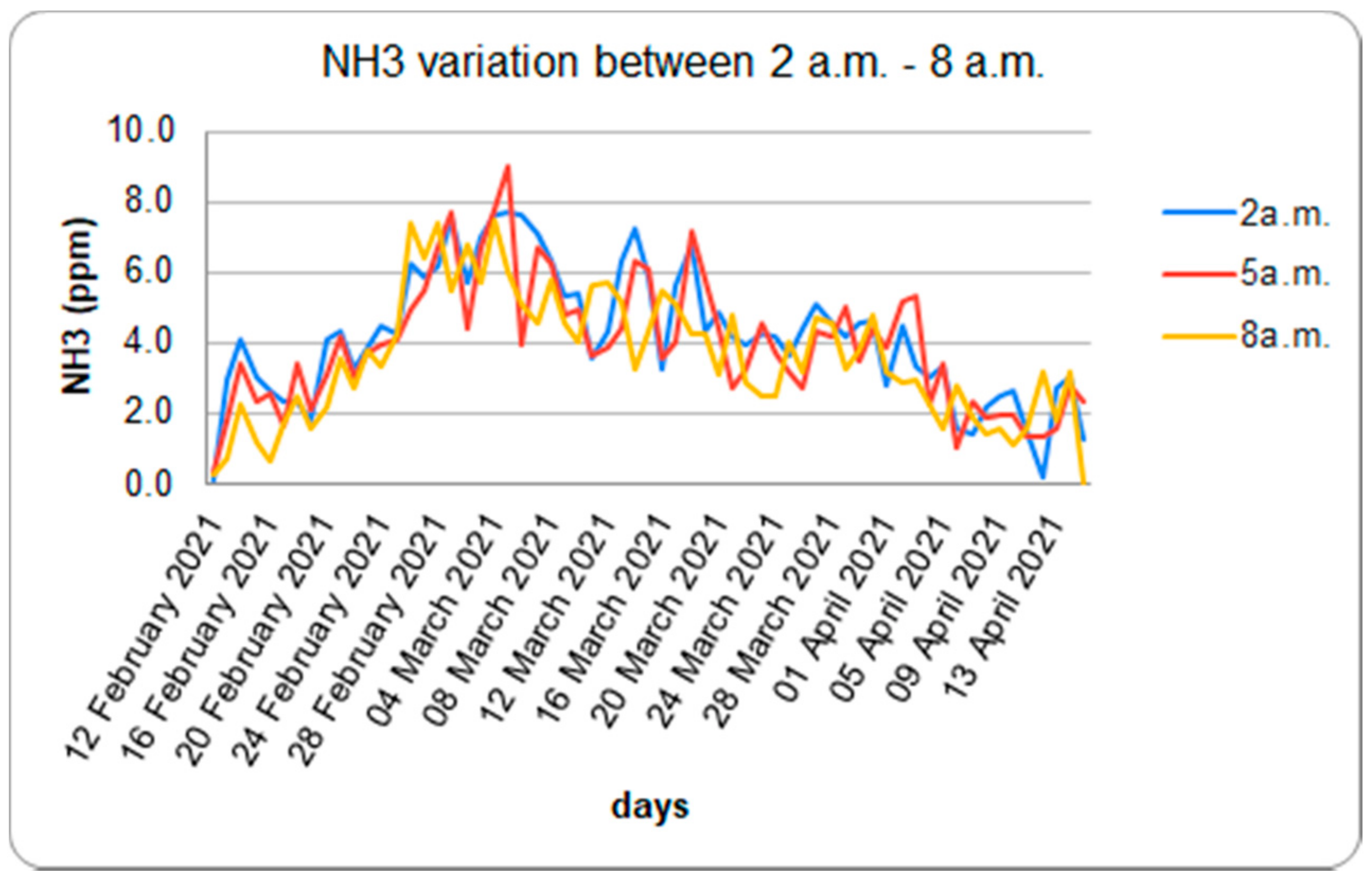 Sustainability 13 09633 g010 Sustainability 13 09633 g010