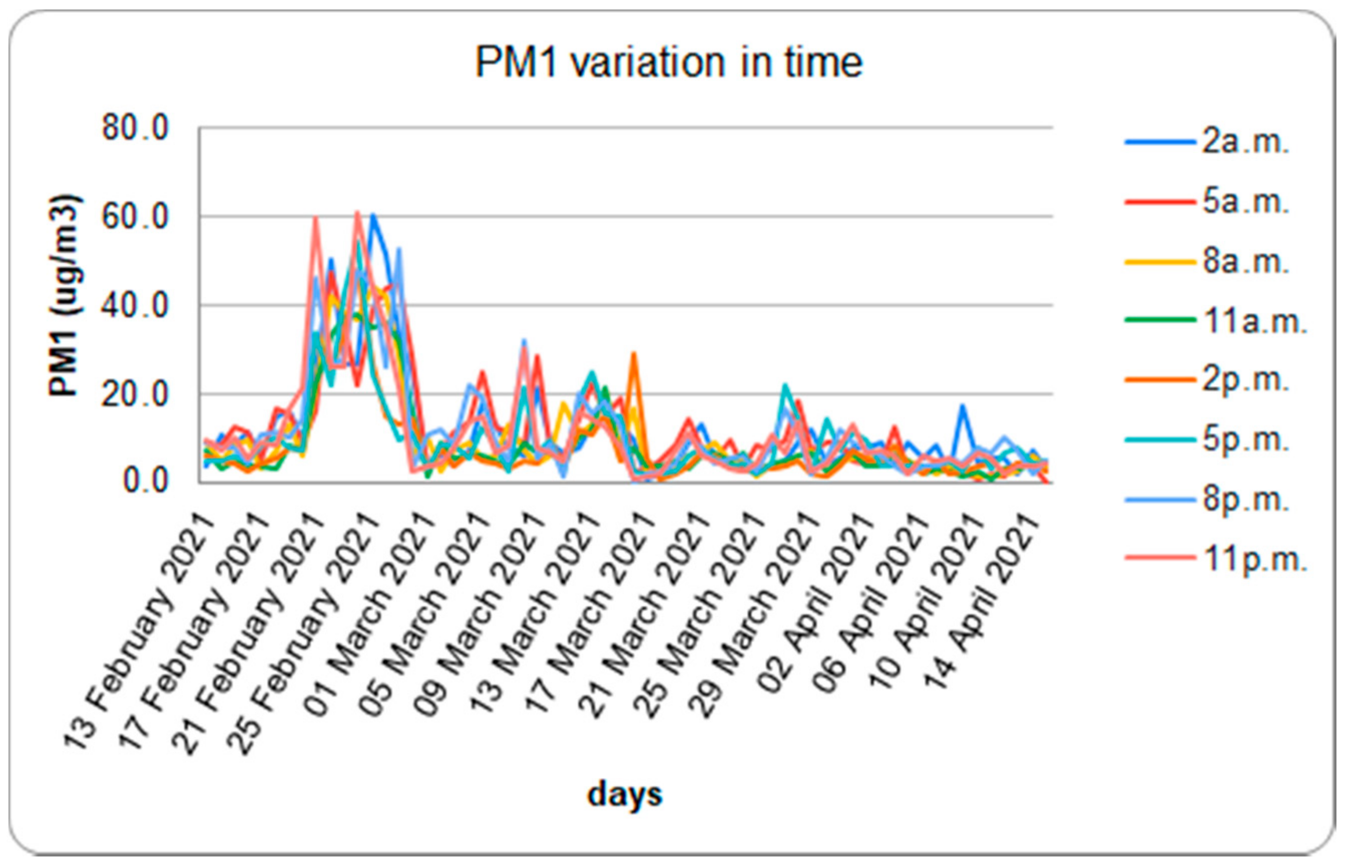 Sustainability 13 09633 g011 Sustainability 13 09633 g011