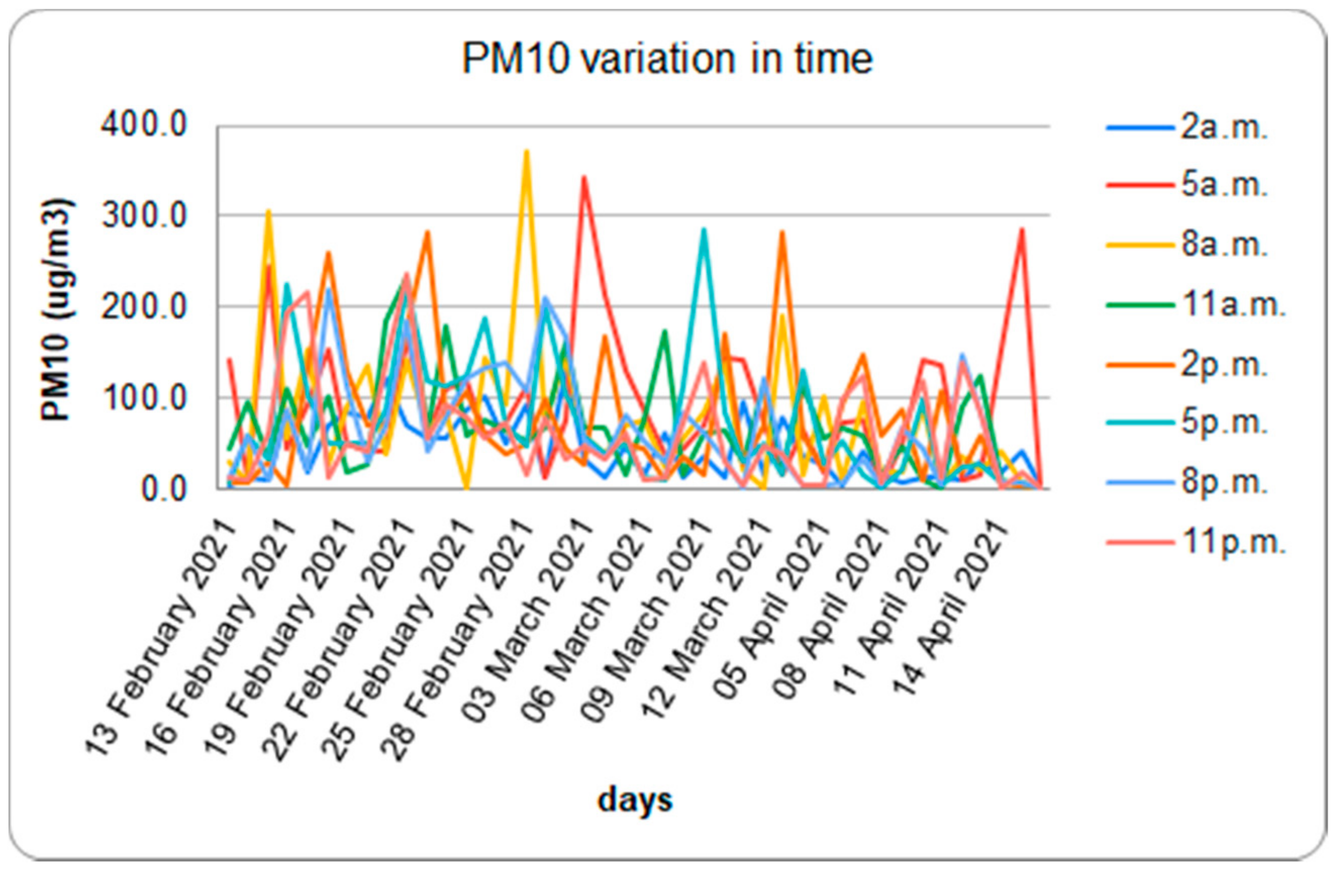 Sustainability 13 09633 g012 Sustainability 13 09633 g012