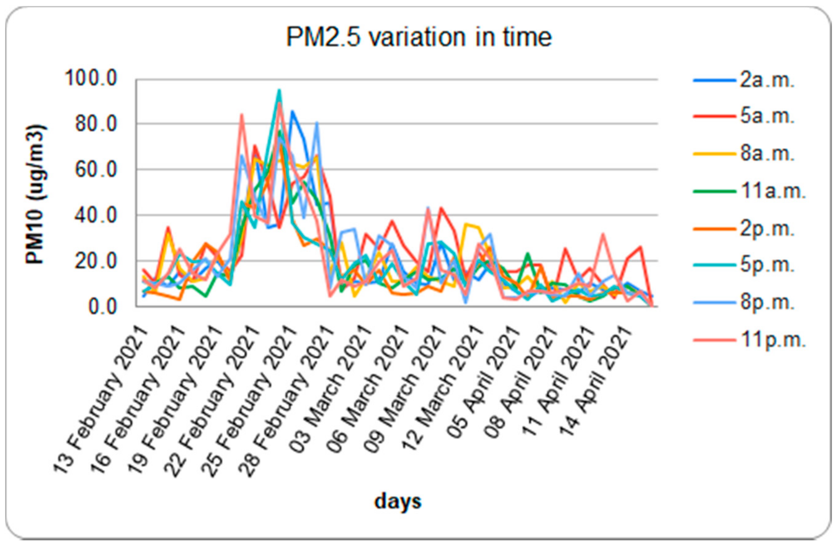 Sustainability 13 09633 g013 Sustainability 13 09633 g013