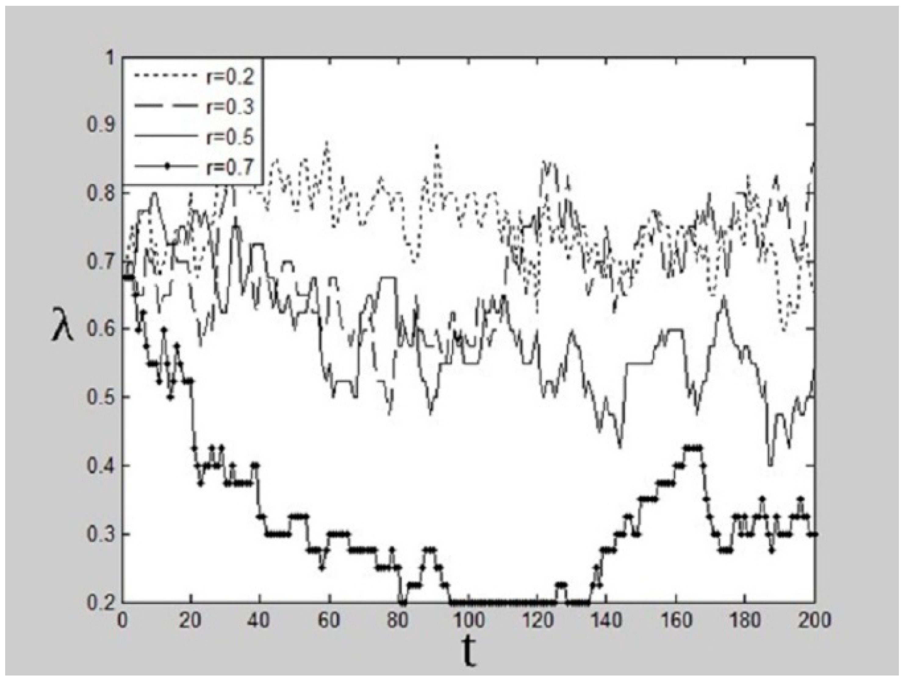 Sustainability 13 09639 g003 550