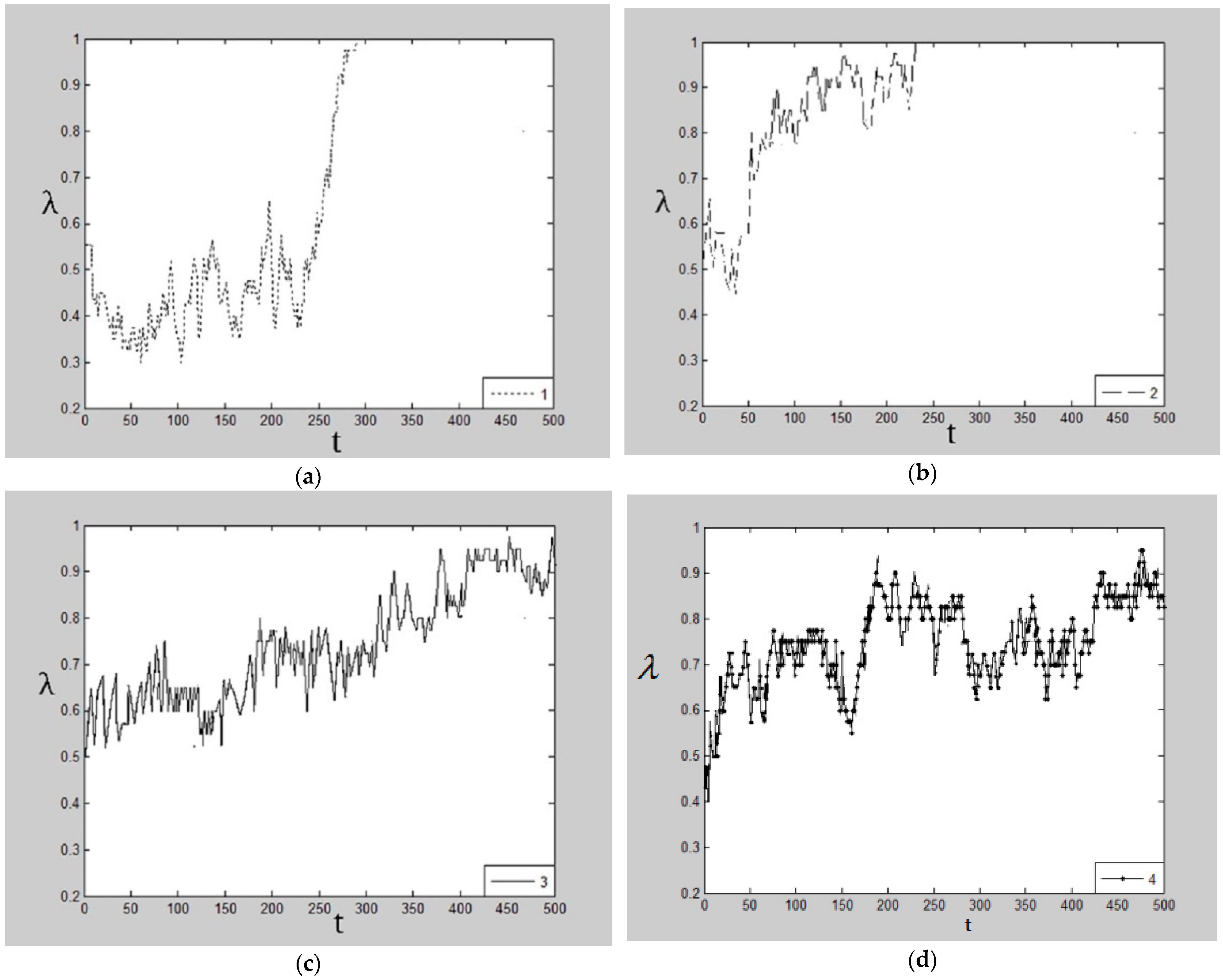 Sustainability 13 09639 g005 550