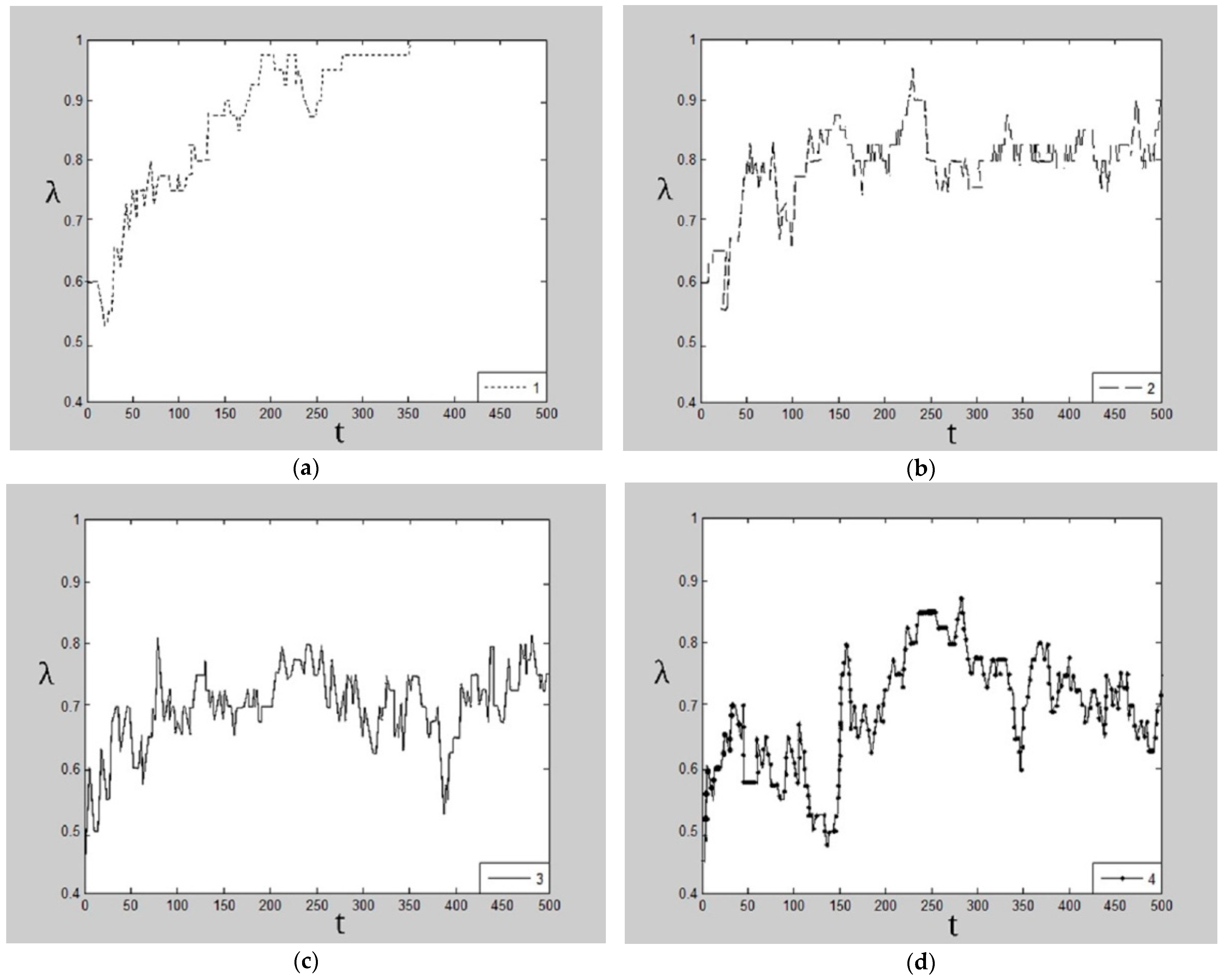 Sustainability 13 09639 g006 550