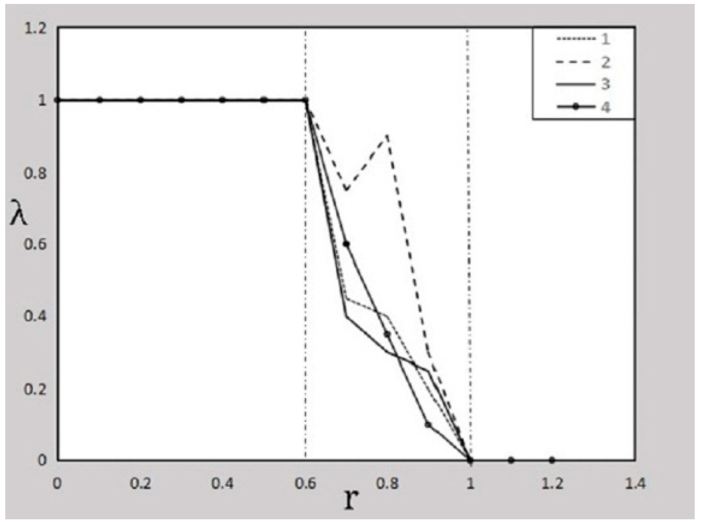 Sustainability 13 09639 g007 550