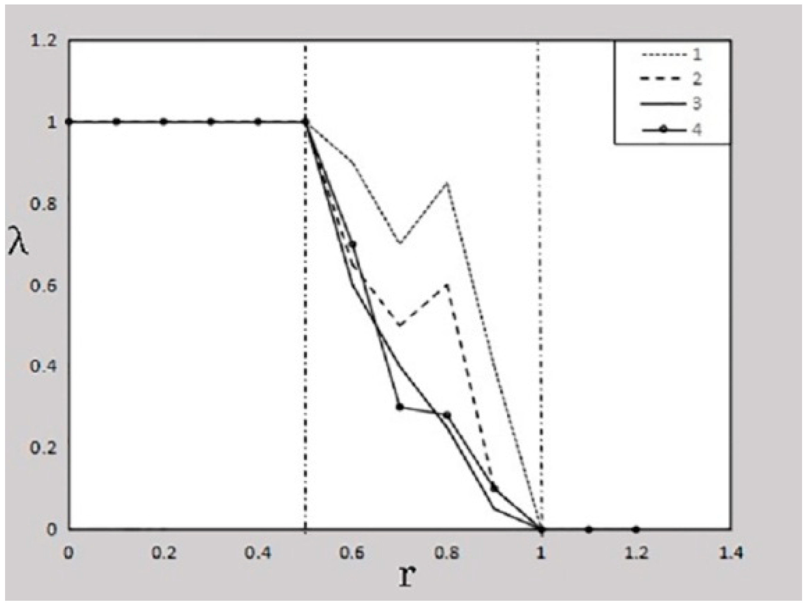 Sustainability 13 09639 g008 550
