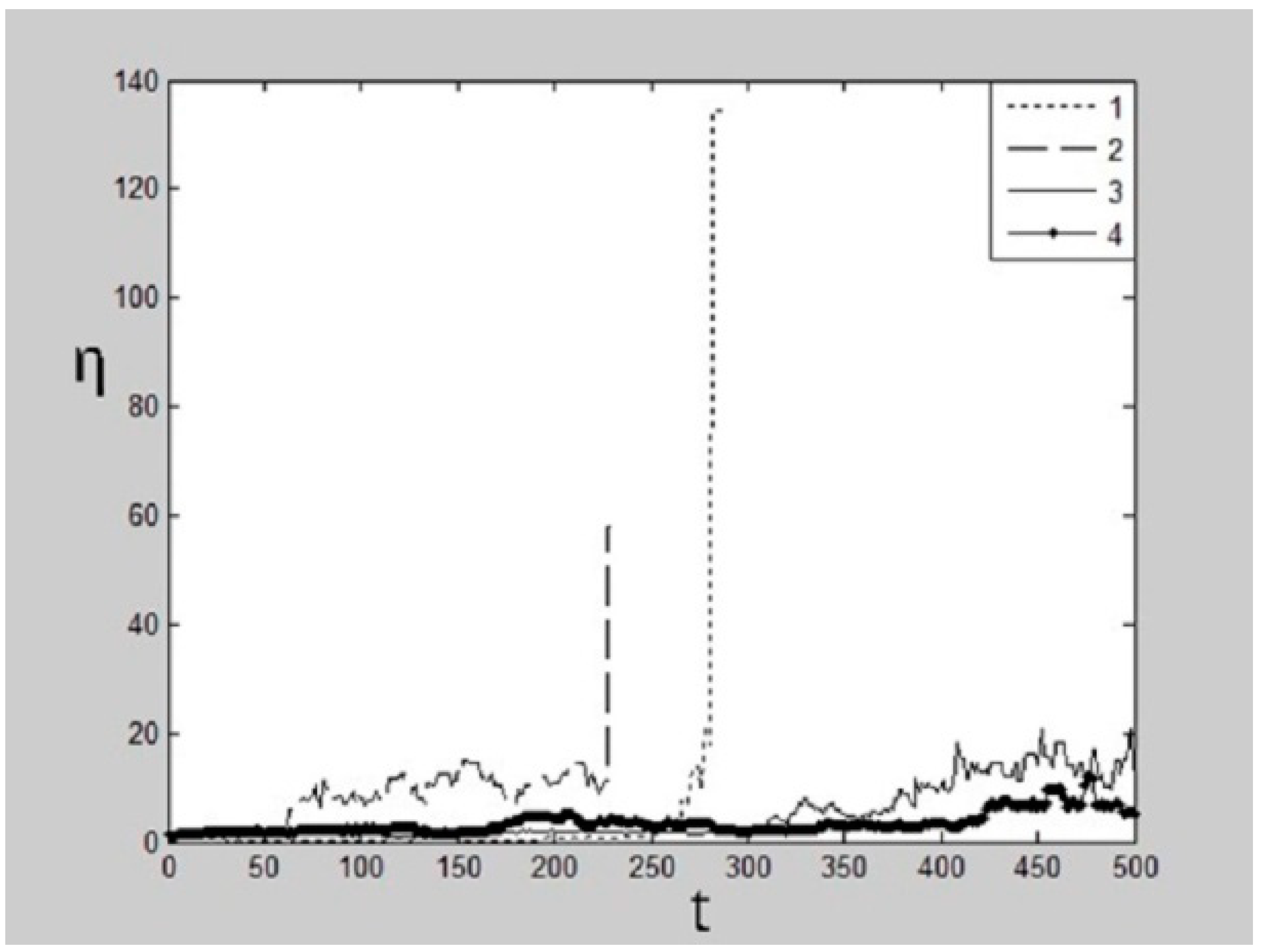 Sustainability 13 09639 g009 550