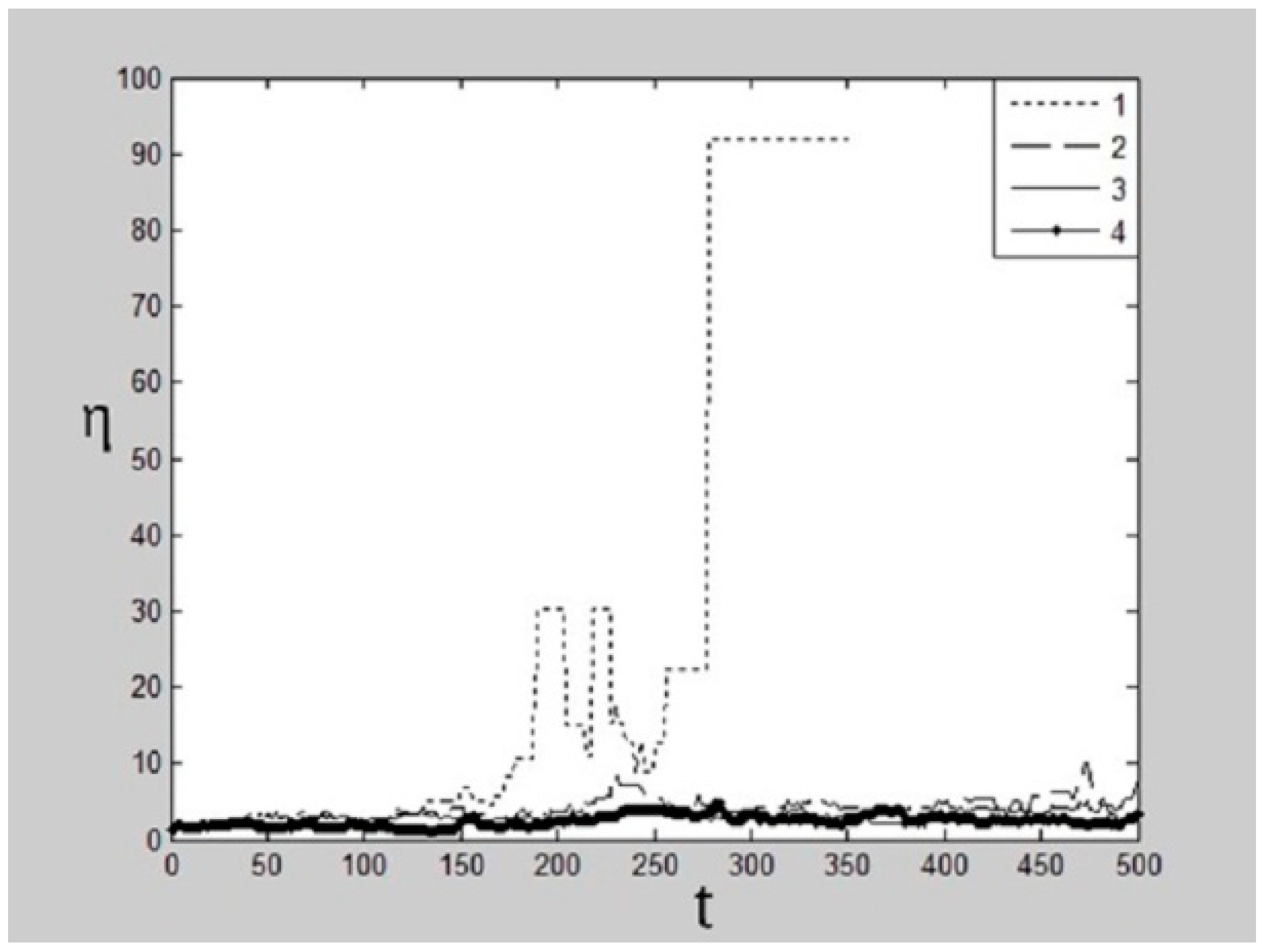 Sustainability 13 09639 g010 550