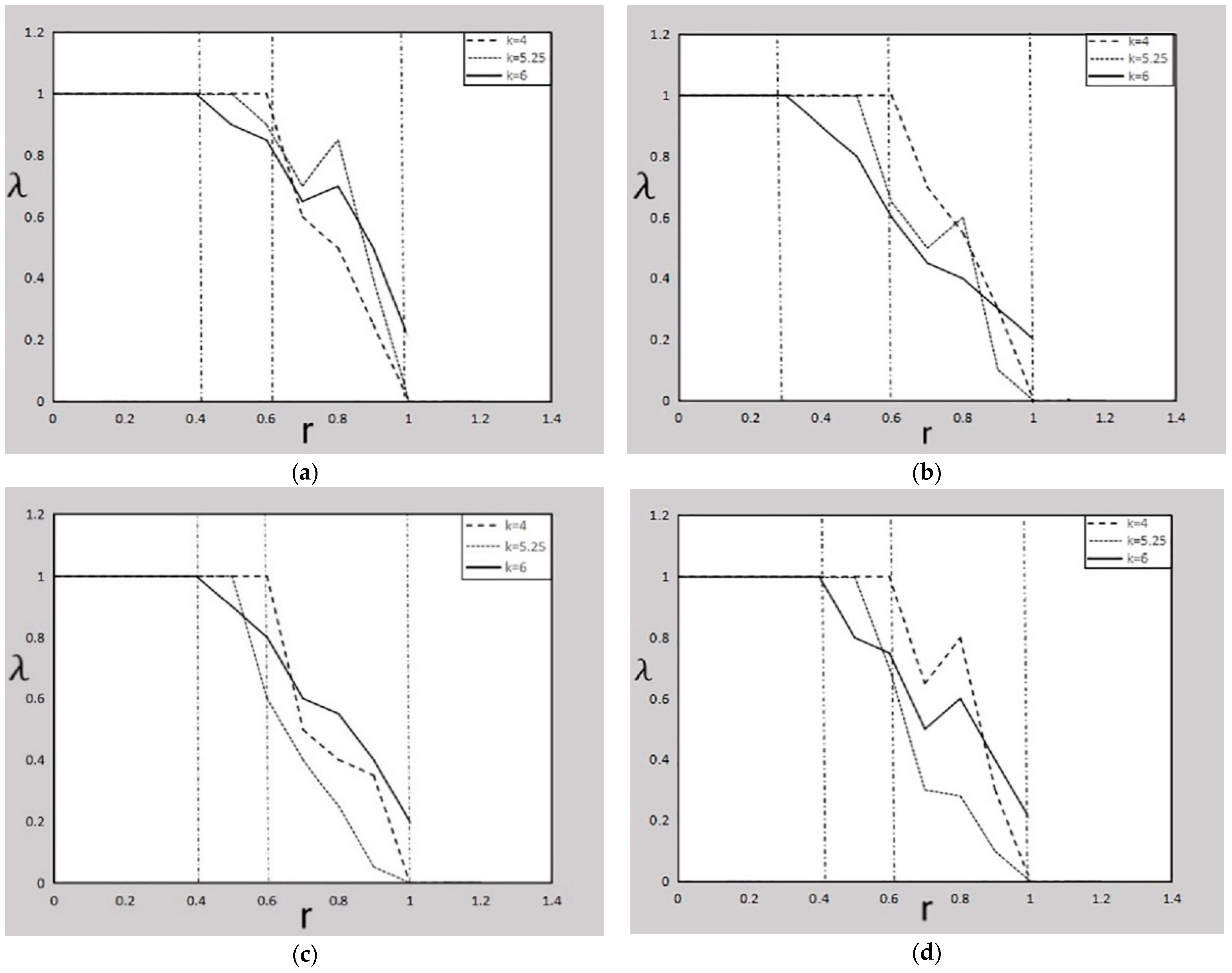 Sustainability 13 09639 g012 550