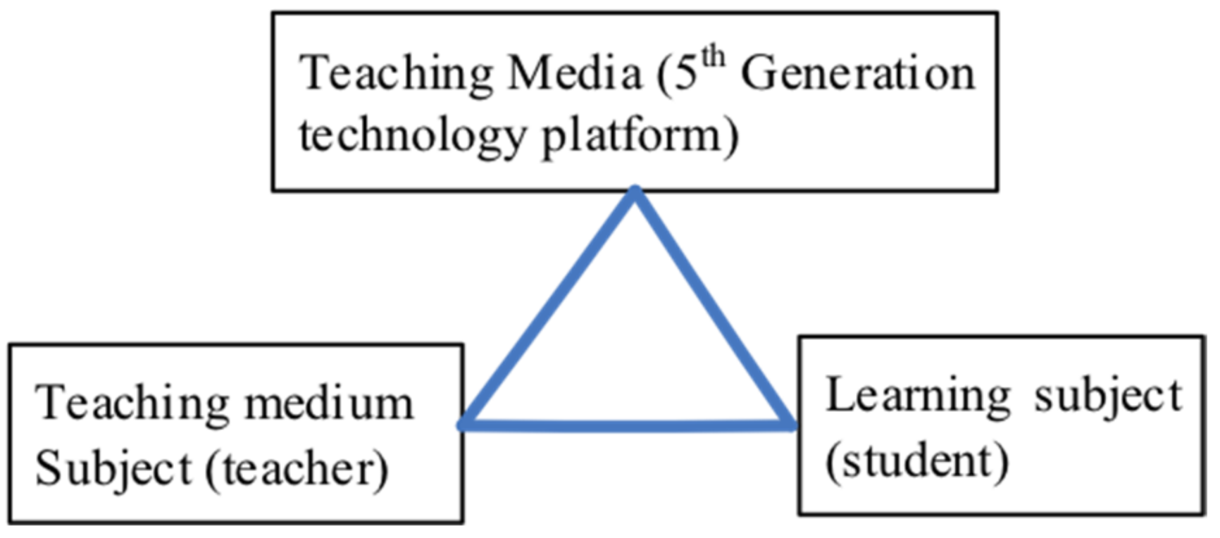 Sustainability 13 09640 g001