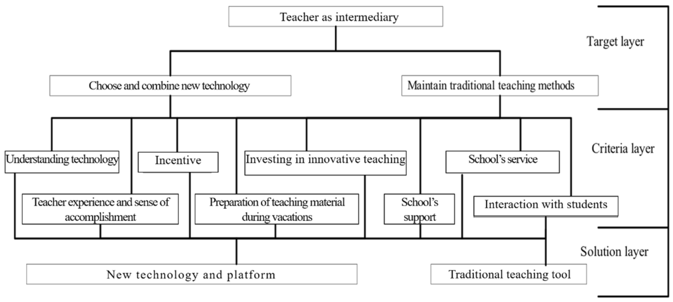 Sustainability 13 09640 g002