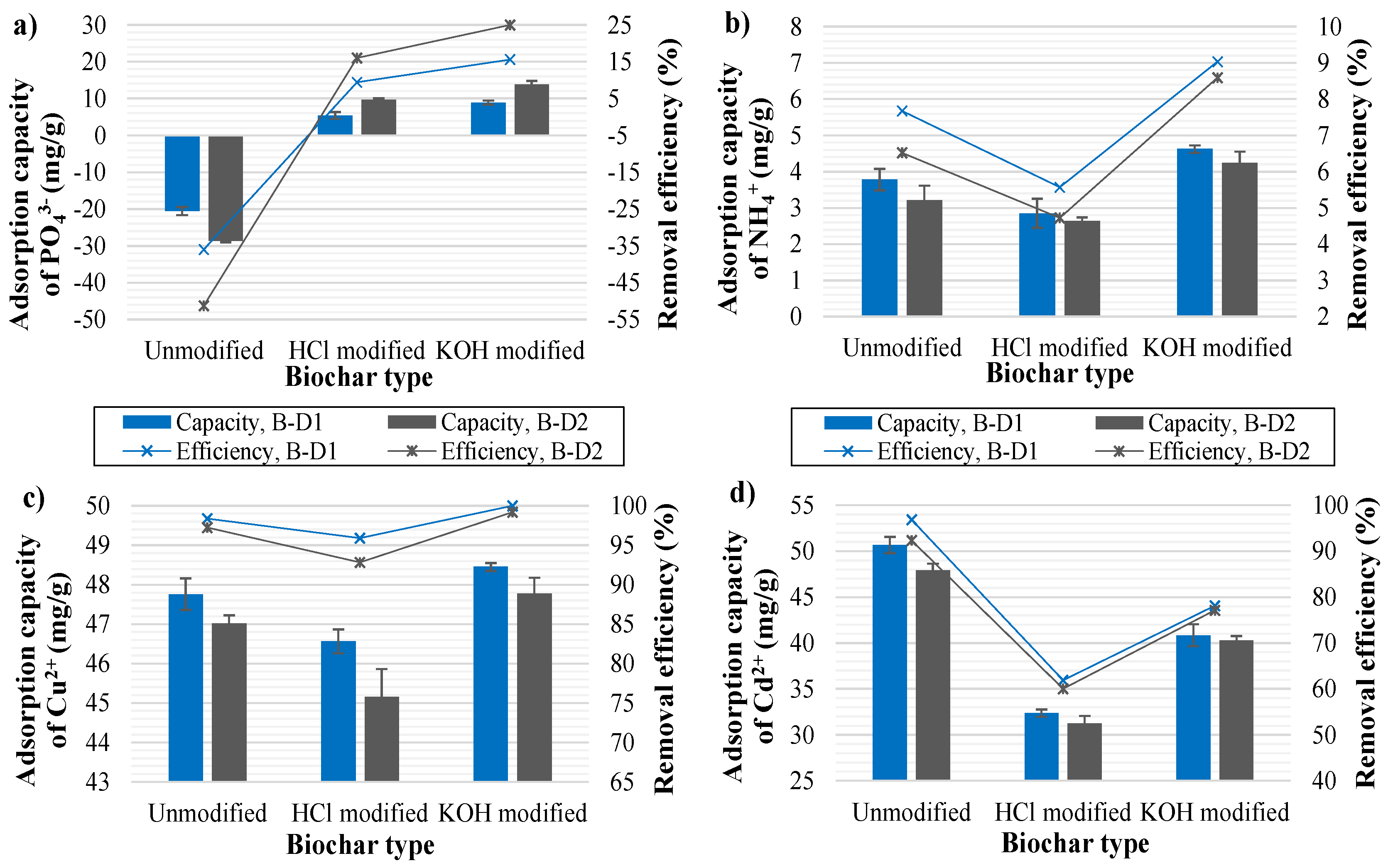 Sustainability 13 09642 g005