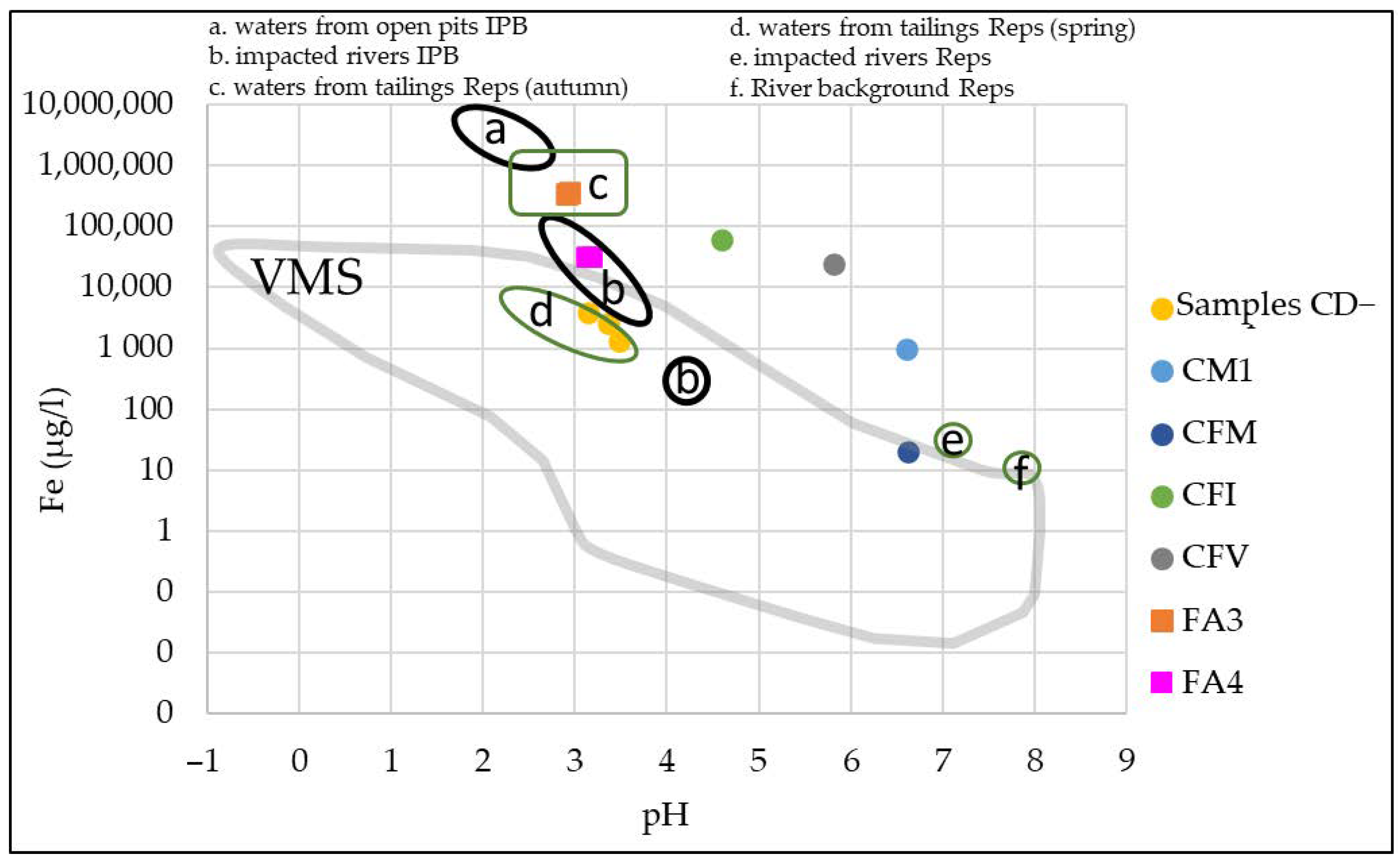 Sustainability 13 09643 g007