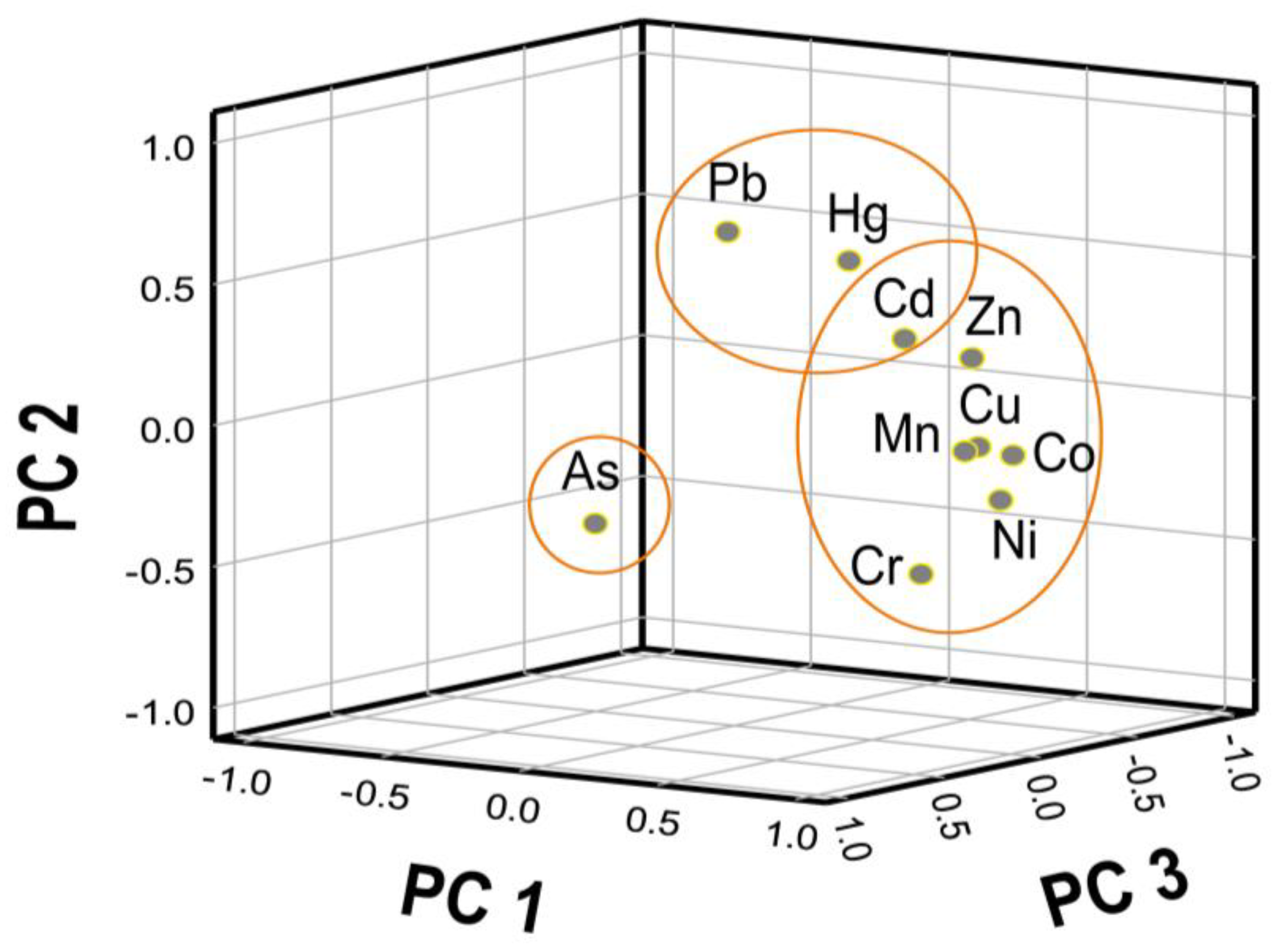 Sustainability 13 09651 g005 550