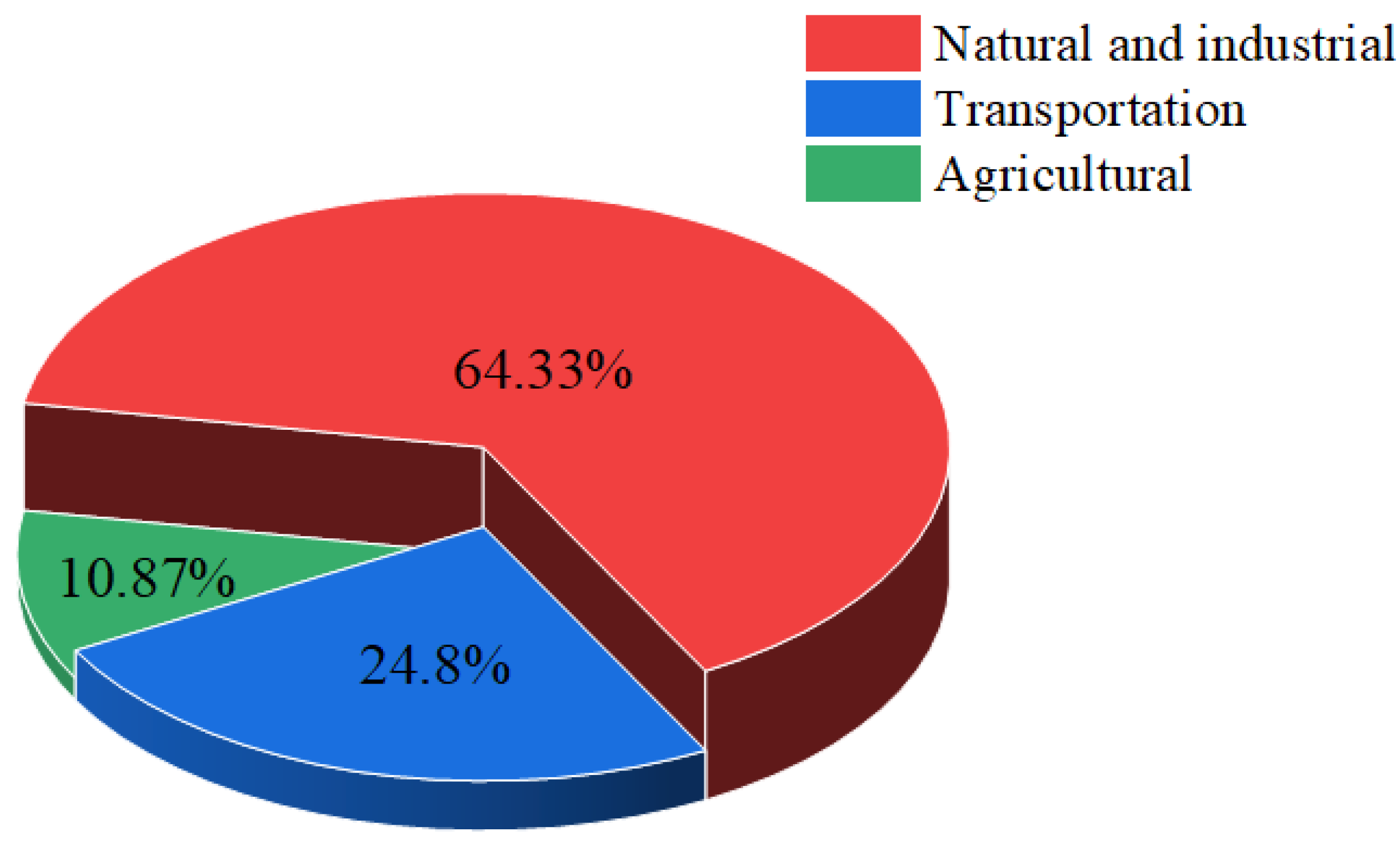 Sustainability 13 09651 g007 550