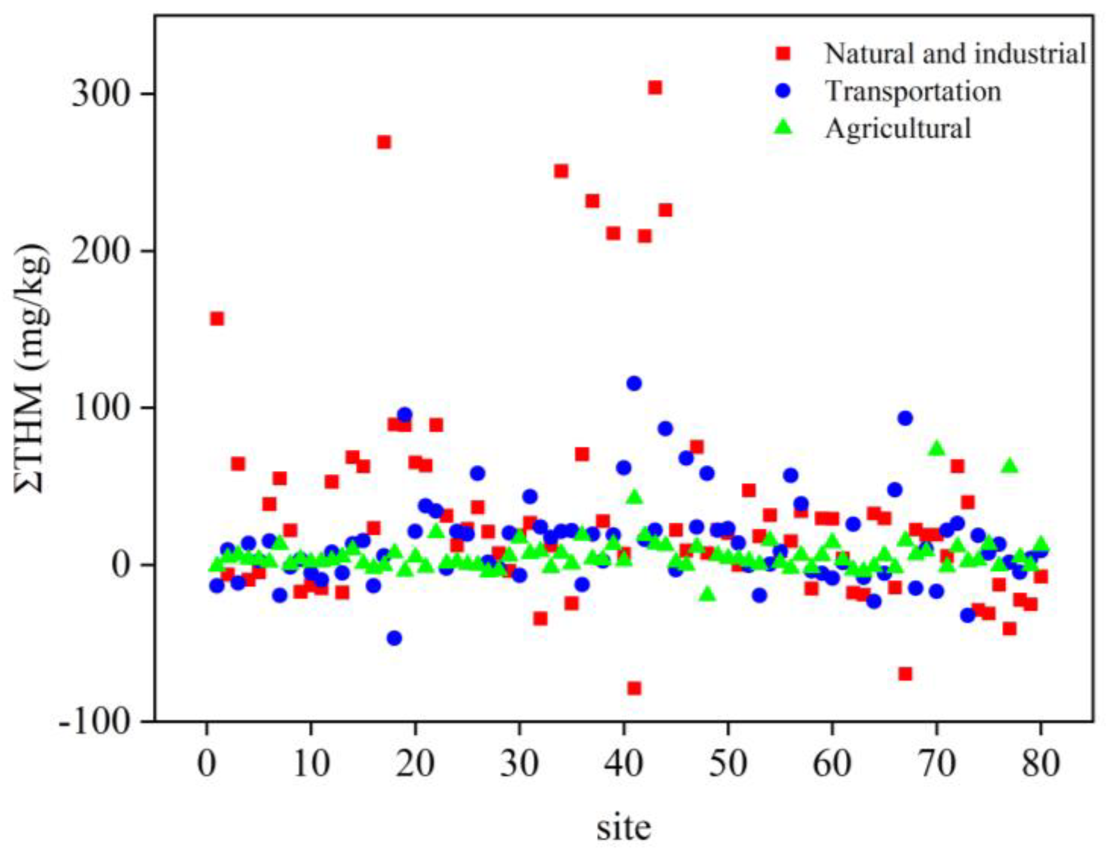 Sustainability 13 09651 g008 550