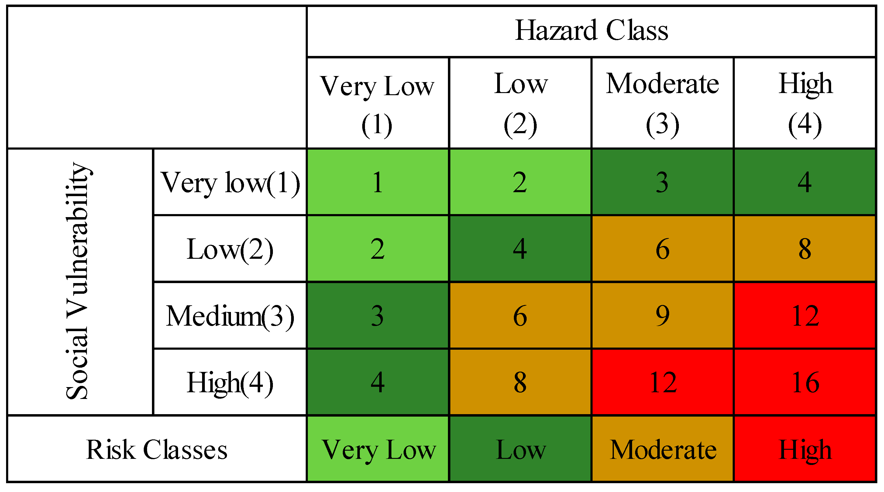 Sustainability 13 09652 g006