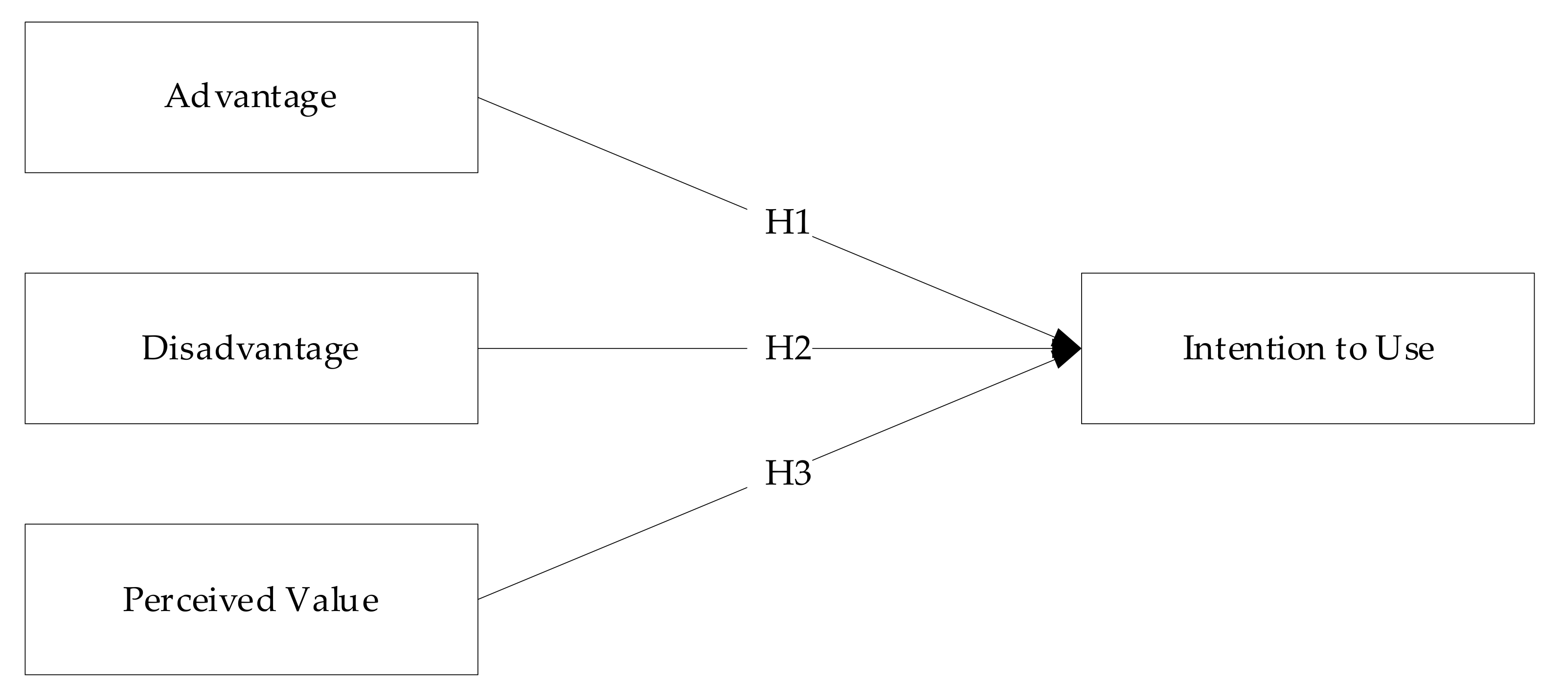 Sustainability 13 09655 g001 550