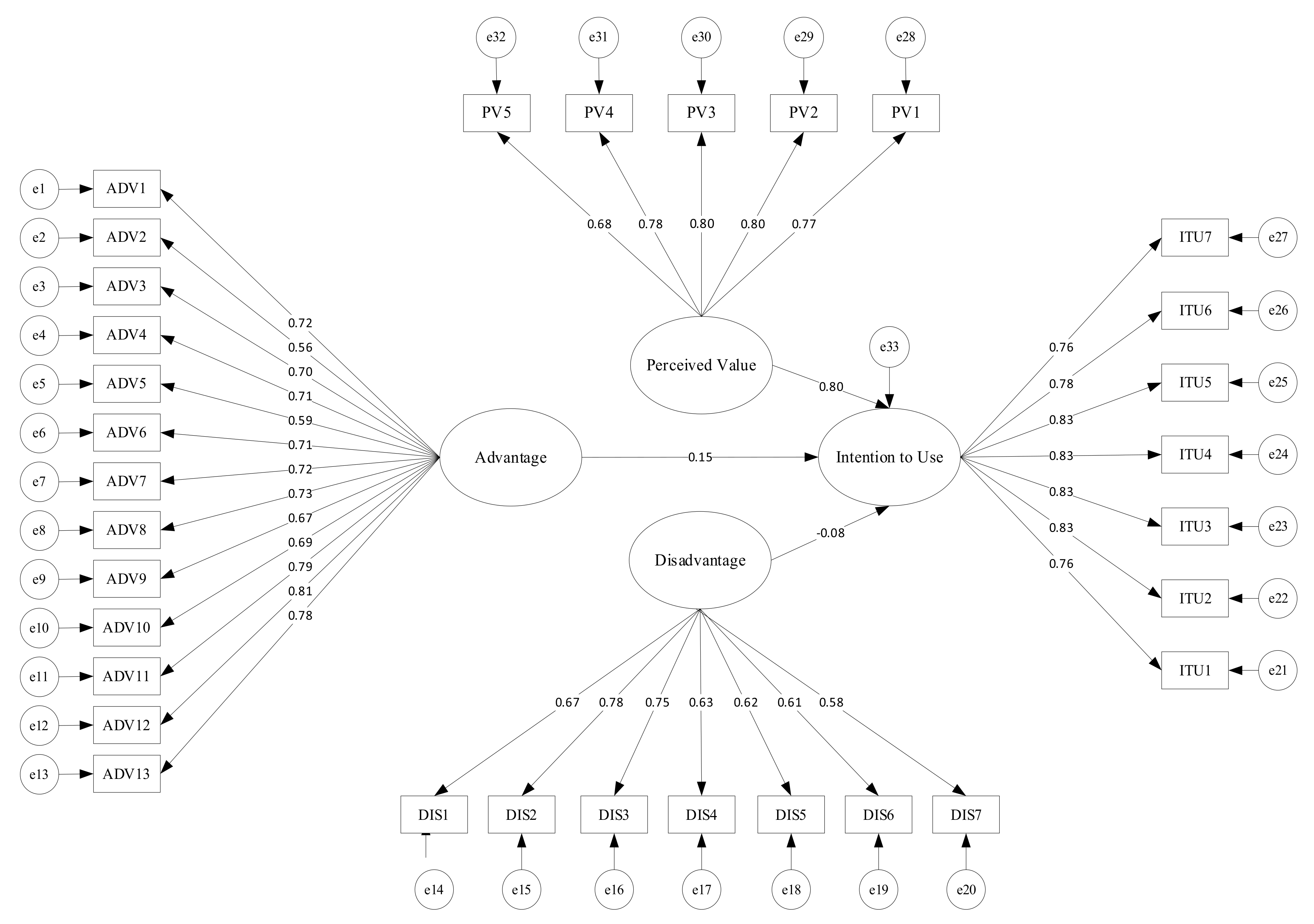 Sustainability 13 09655 g002 550