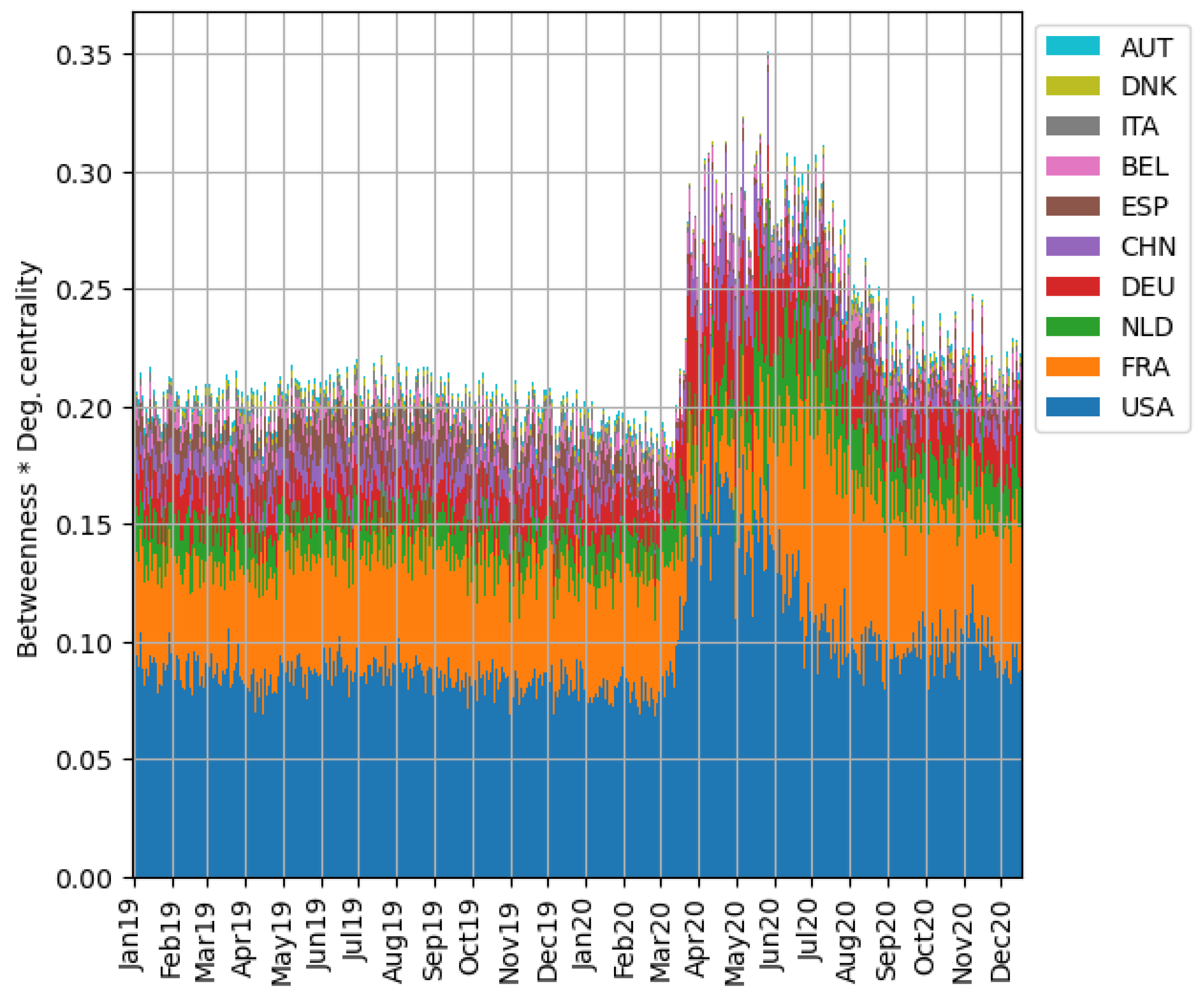 Sustainability 13 09656 g007 550