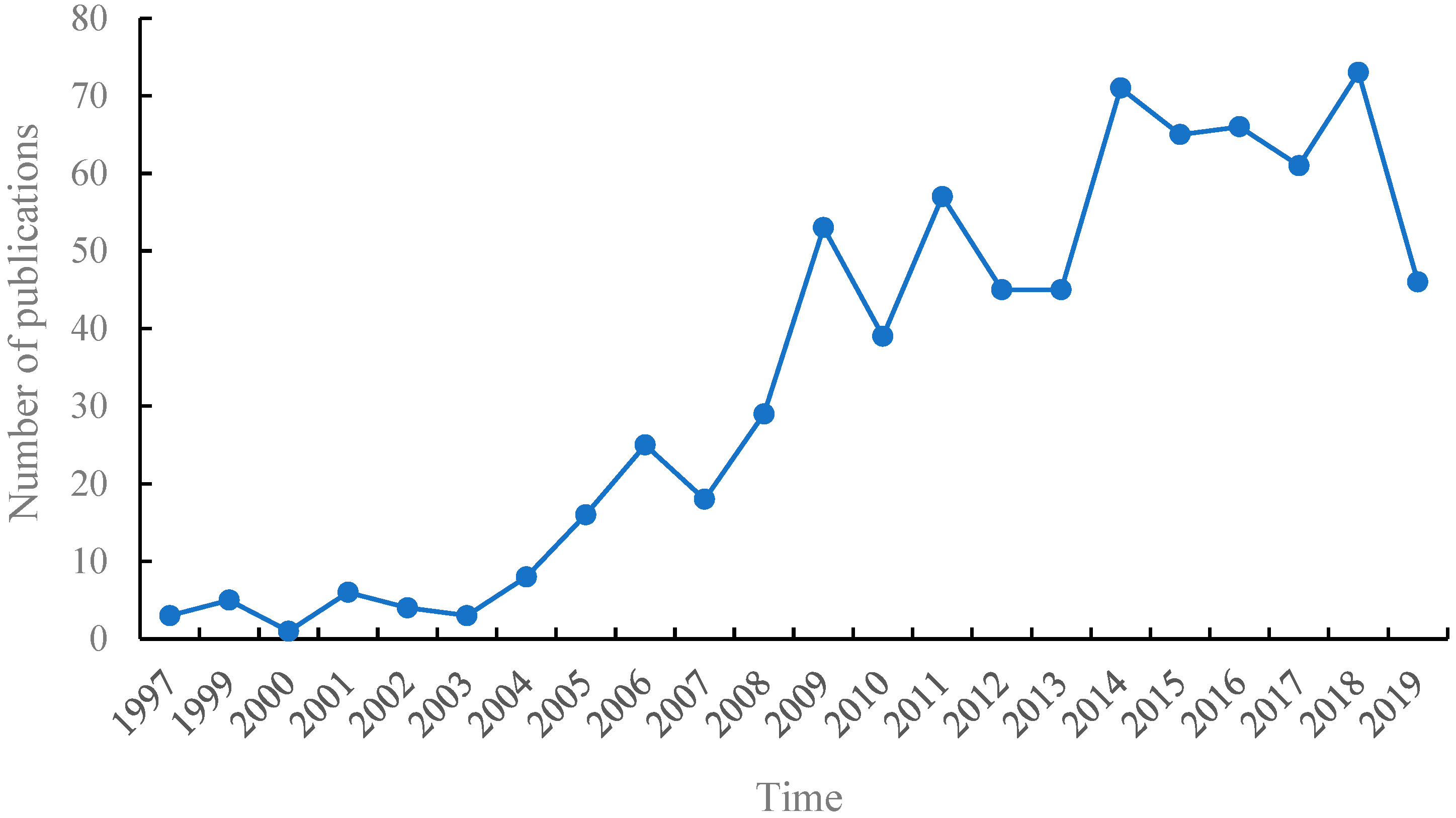 Sustainability 13 09657 g001
