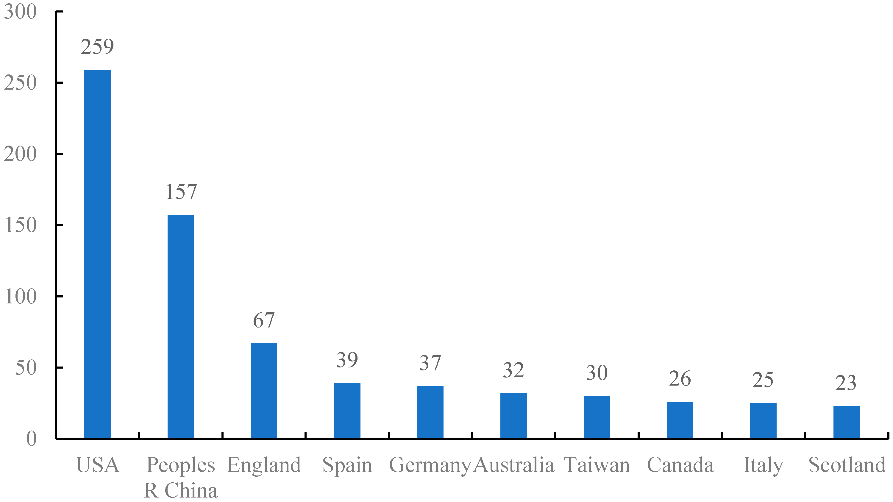 Sustainability 13 09657 g004