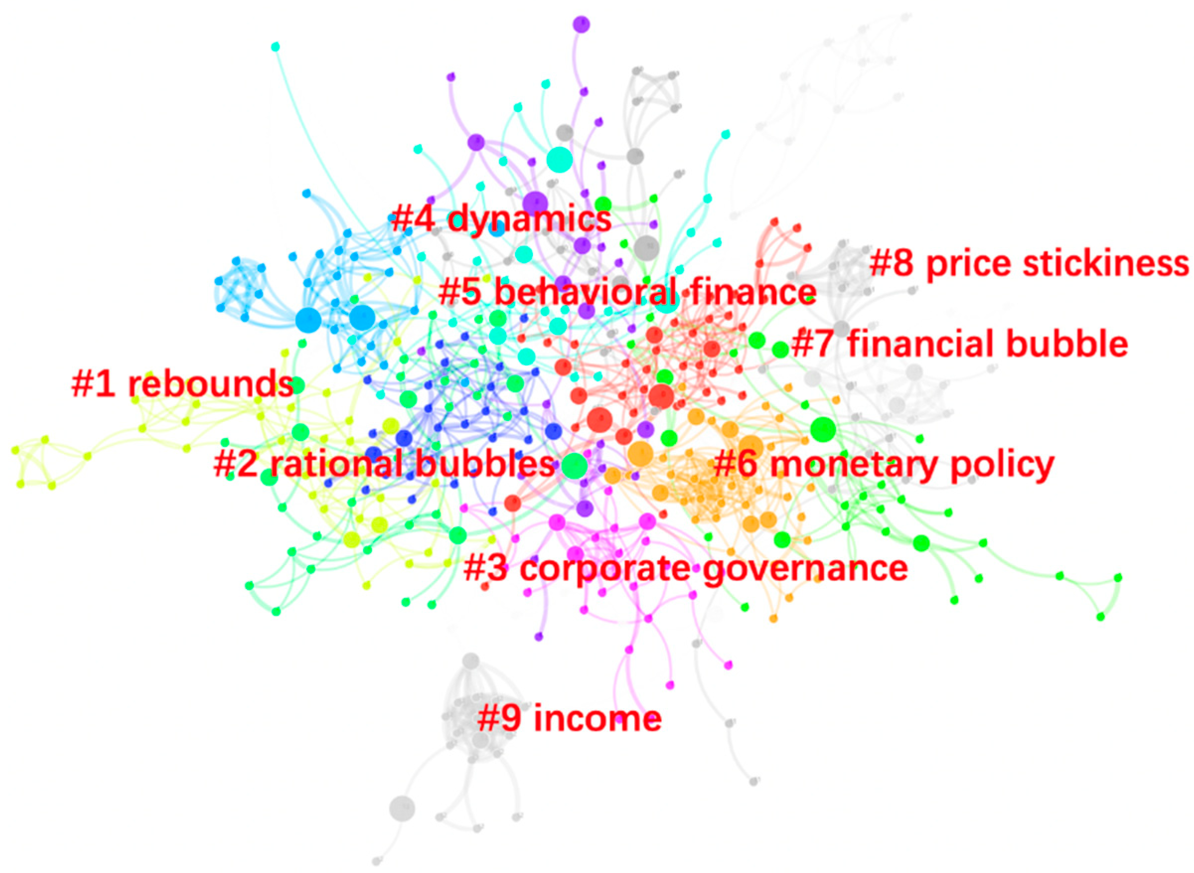 Sustainability 13 09657 g005