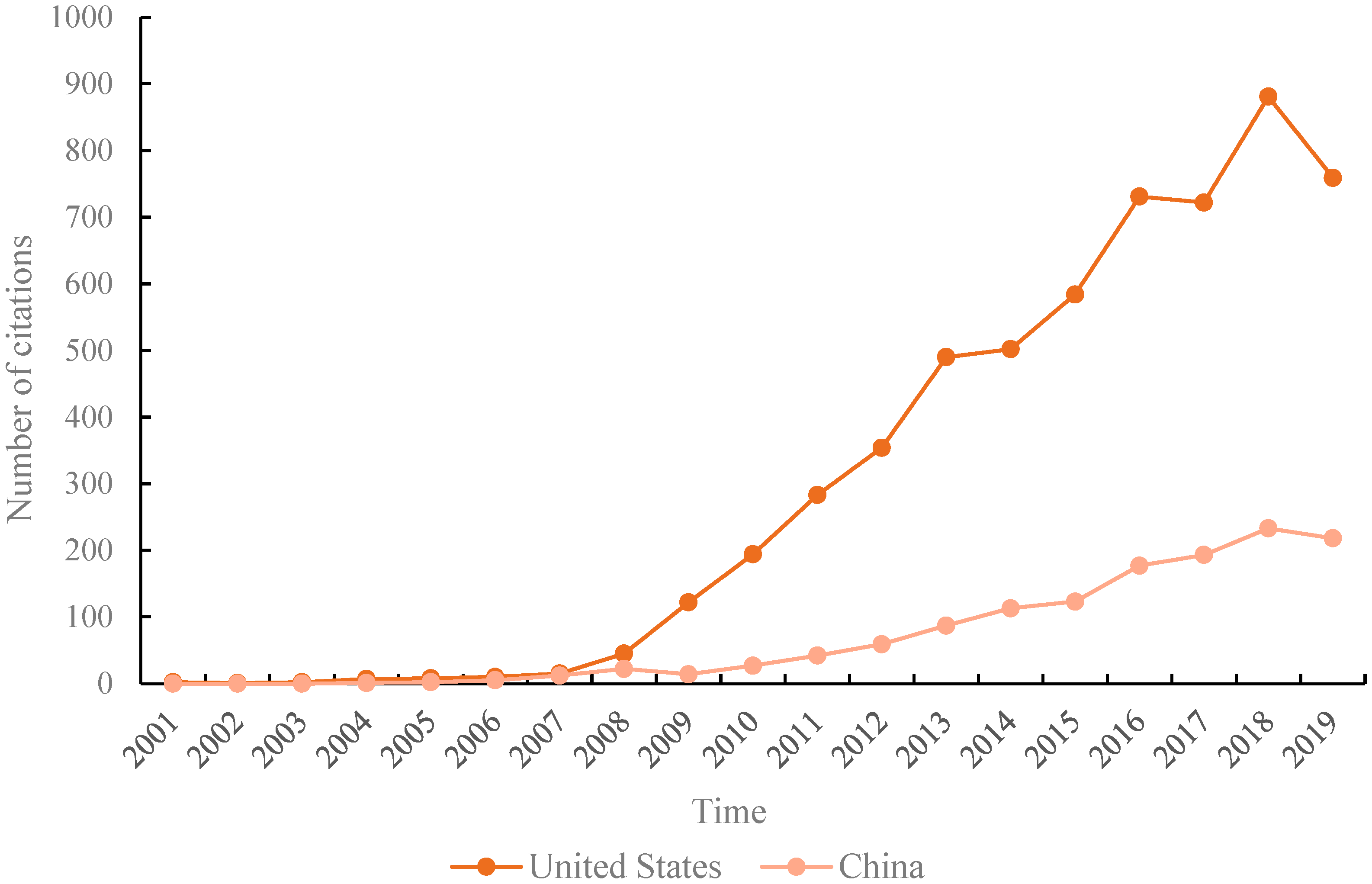 Sustainability 13 09657 g009