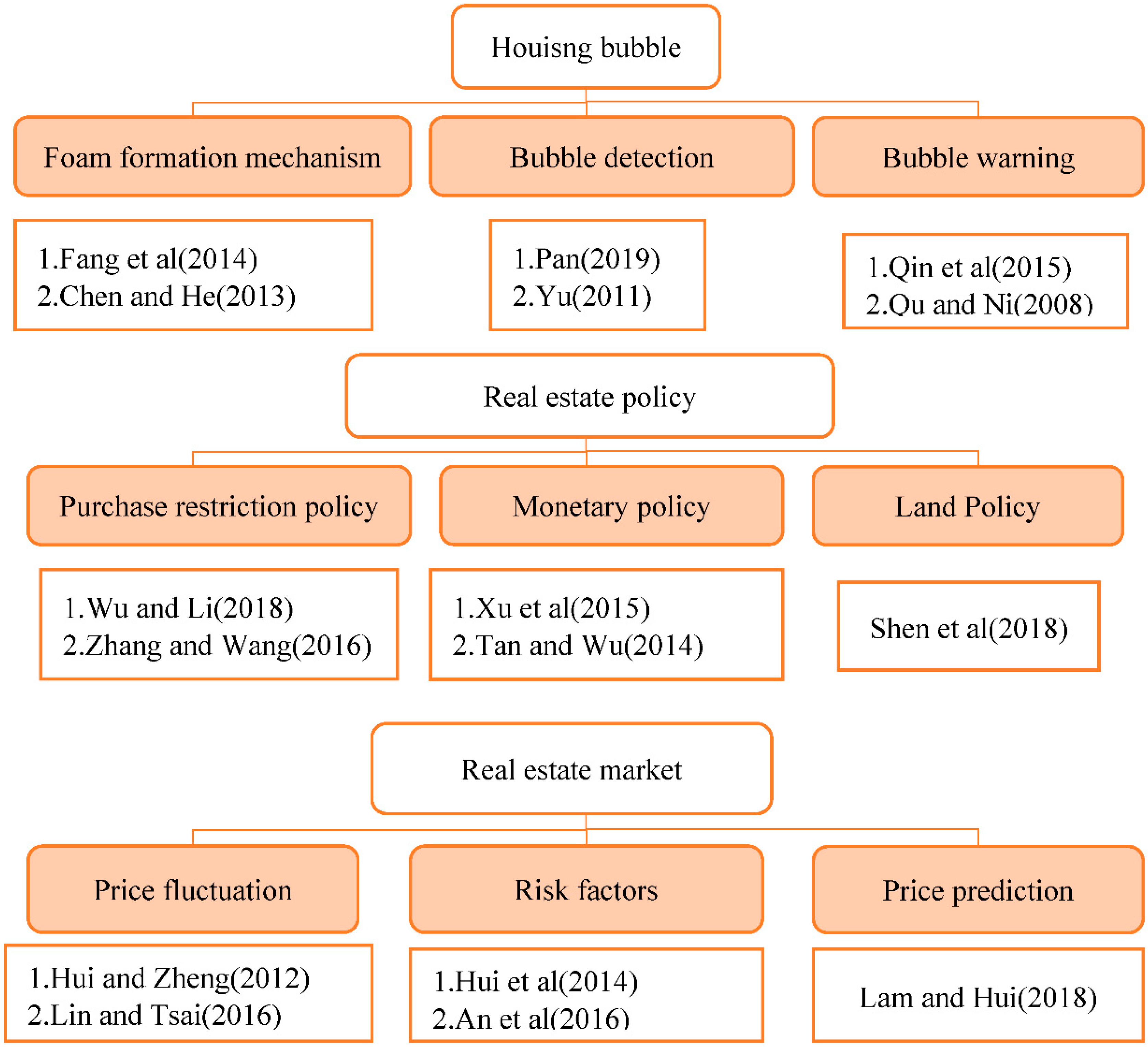 Sustainability 13 09657 g013