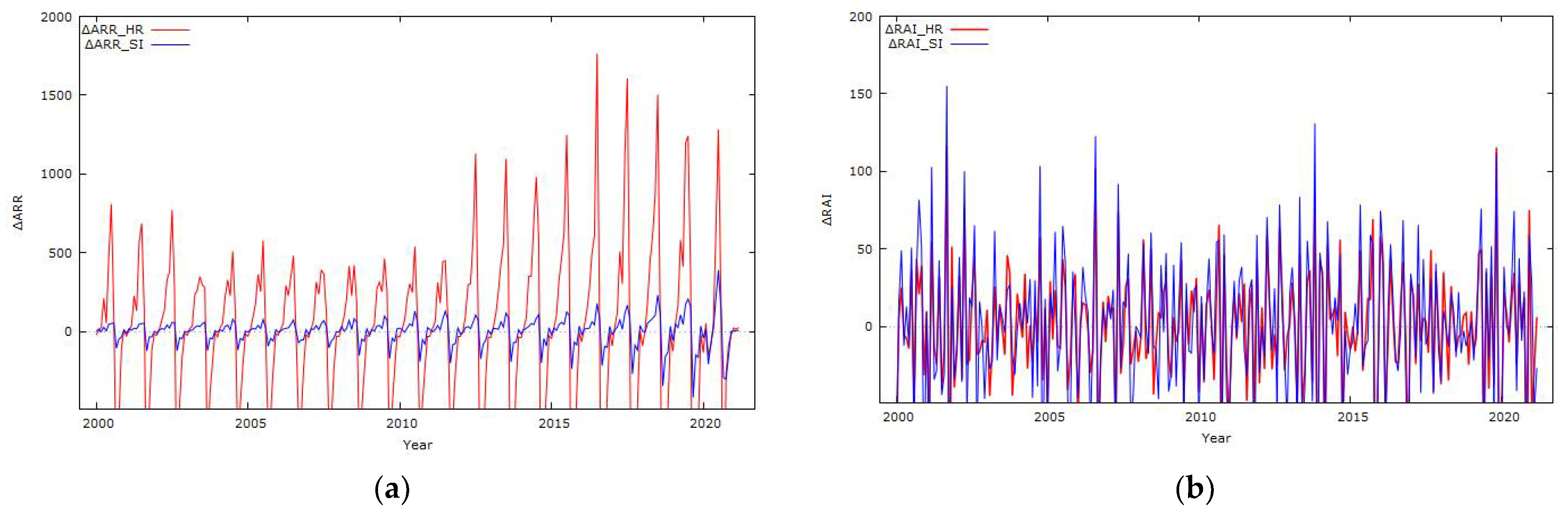 Sustainability 13 09659 g004