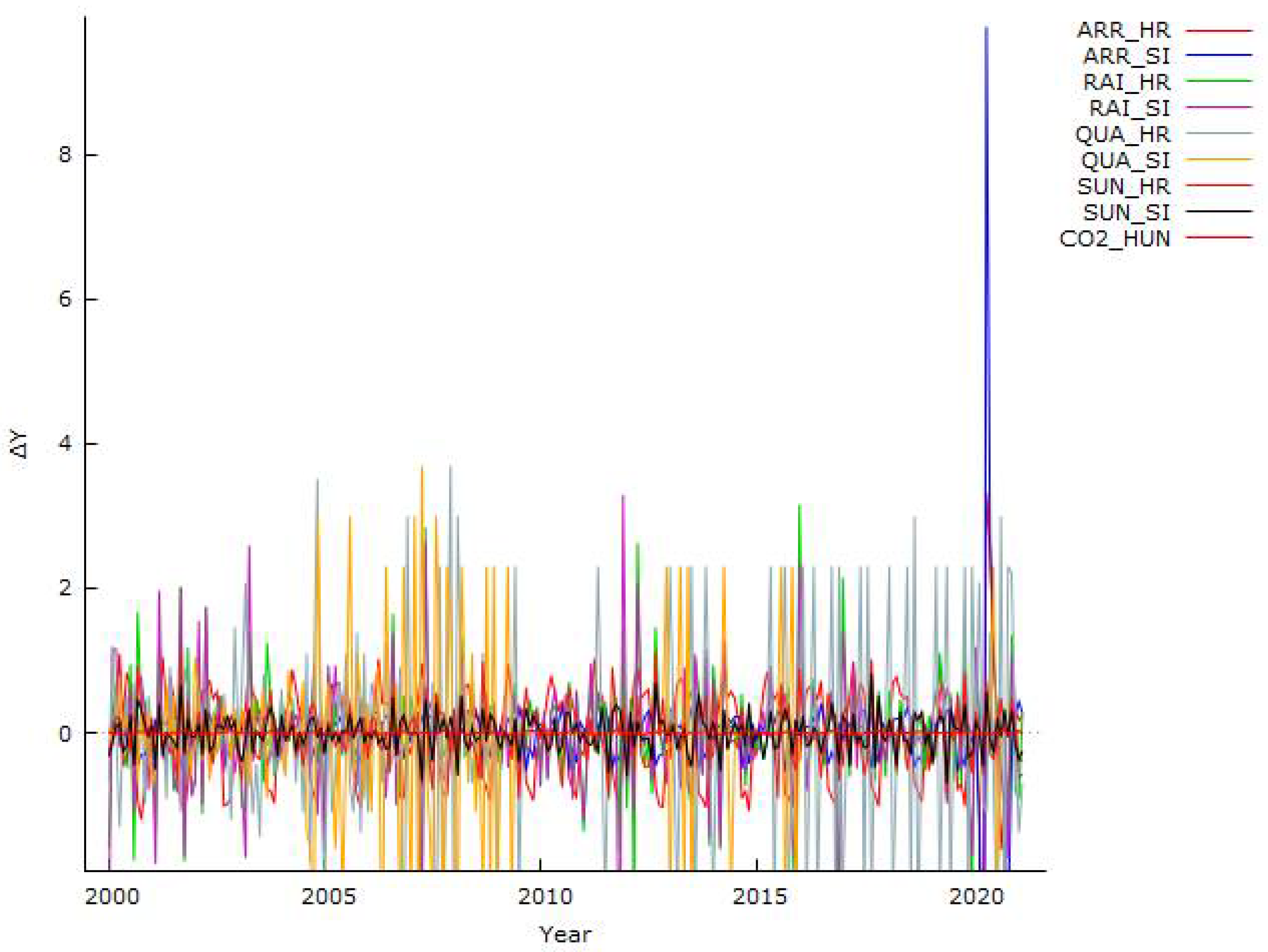 Sustainability 13 09659 g006