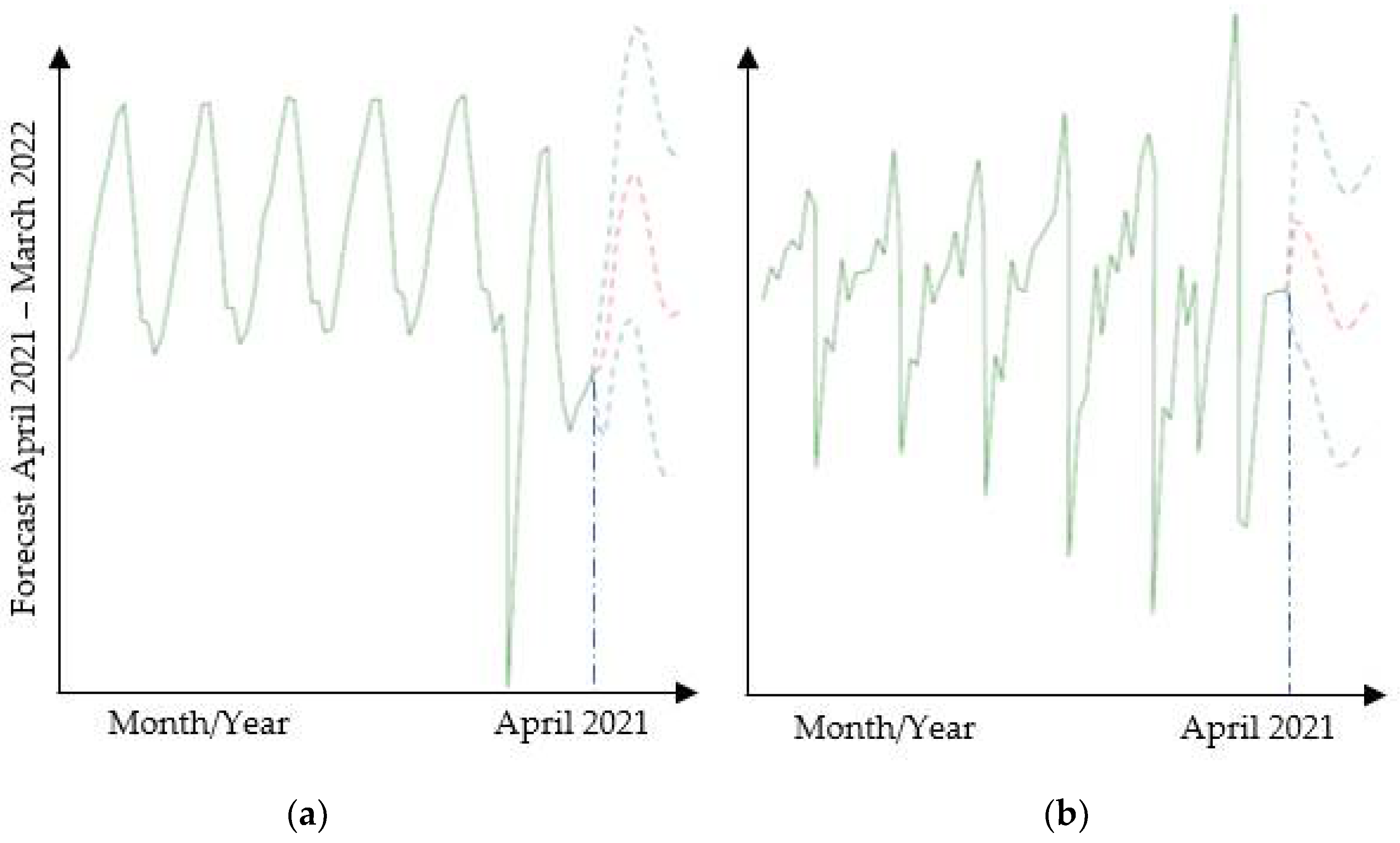Sustainability 13 09659 g007