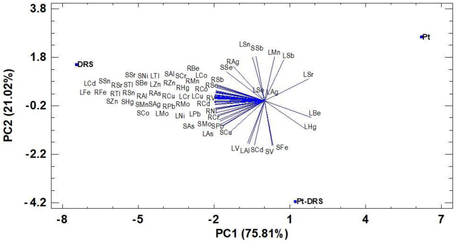 Sustainability 13 09661 g003