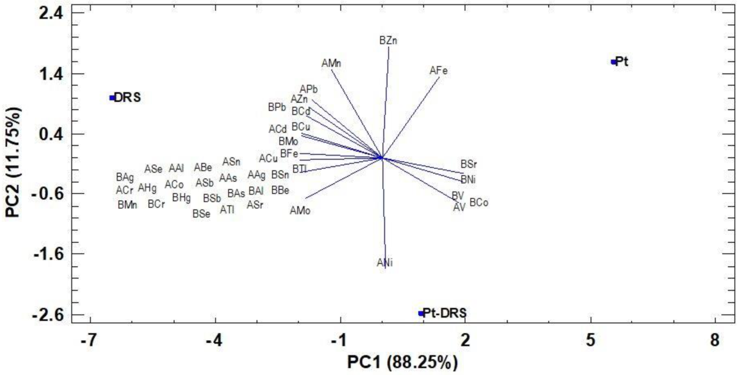 Sustainability 13 09661 g004