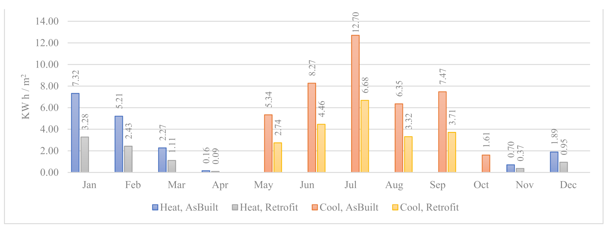 Sustainability 13 09667 g005