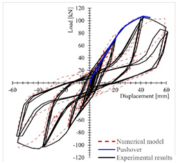 Sustainability 13 09667 i004