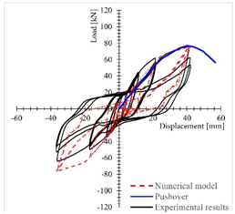 Sustainability 13 09667 i005