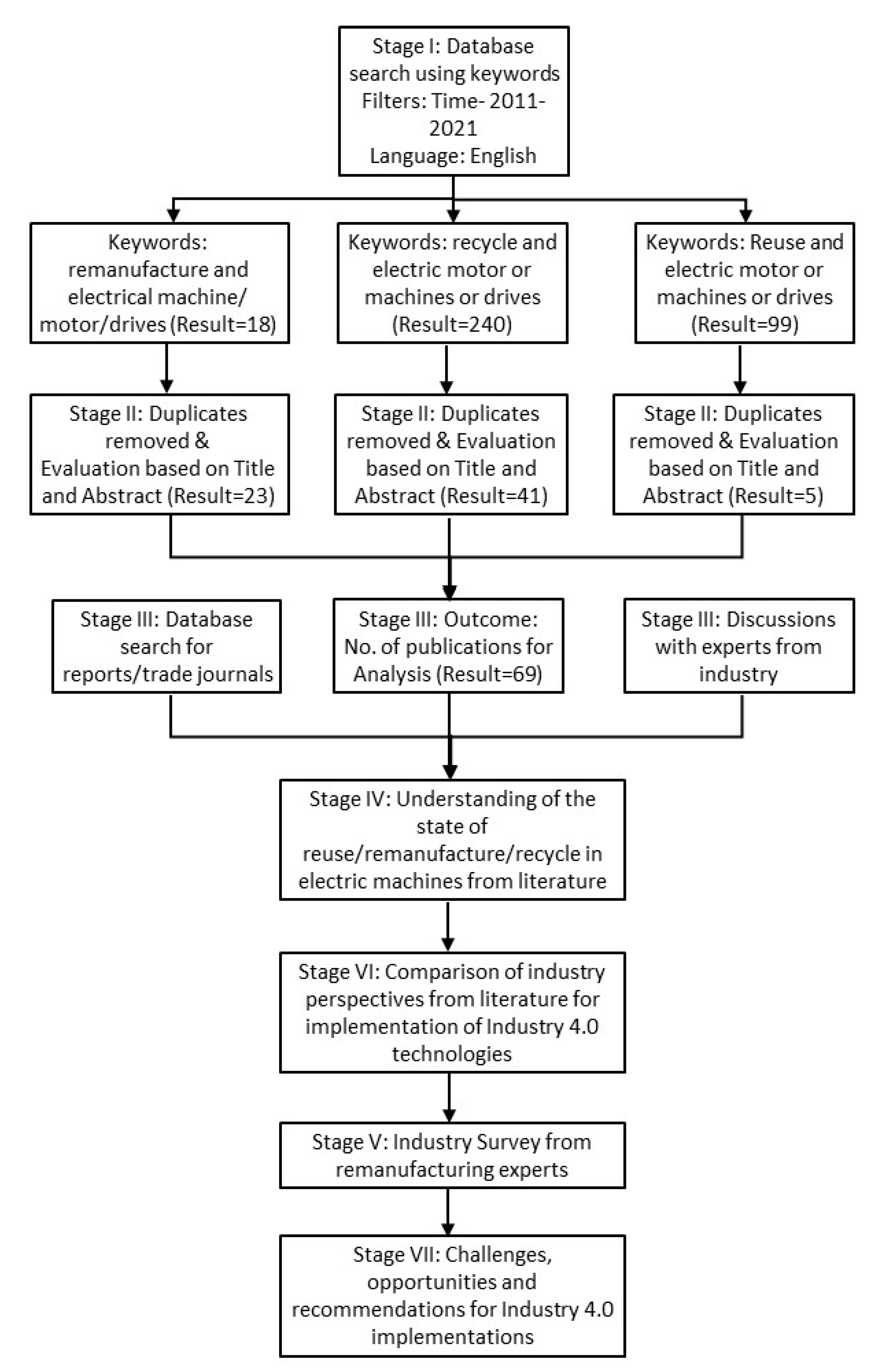 Sustainability 13 09668 g002 550