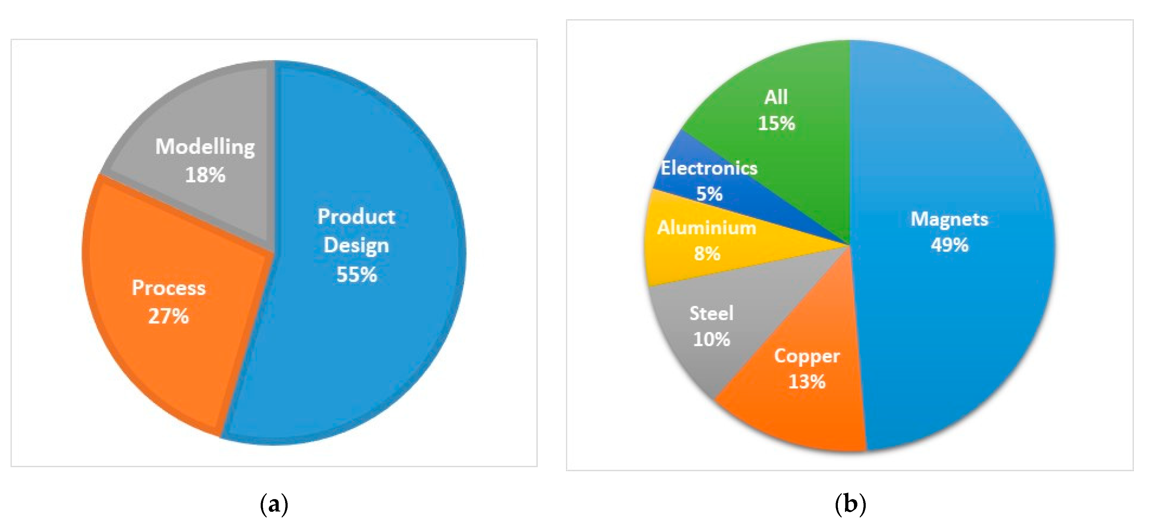 Sustainability 13 09668 g004 550