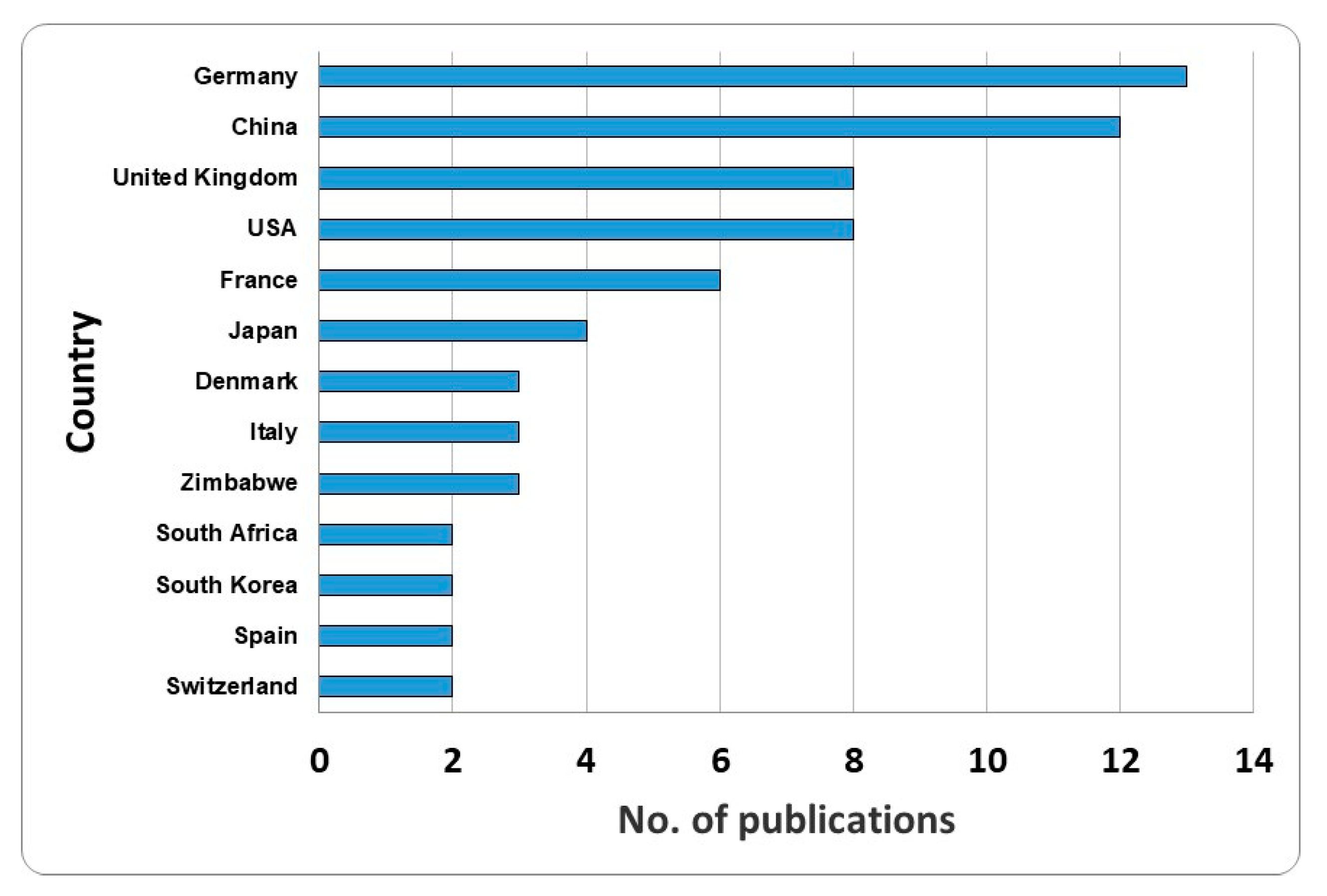 Sustainability 13 09668 g005 550
