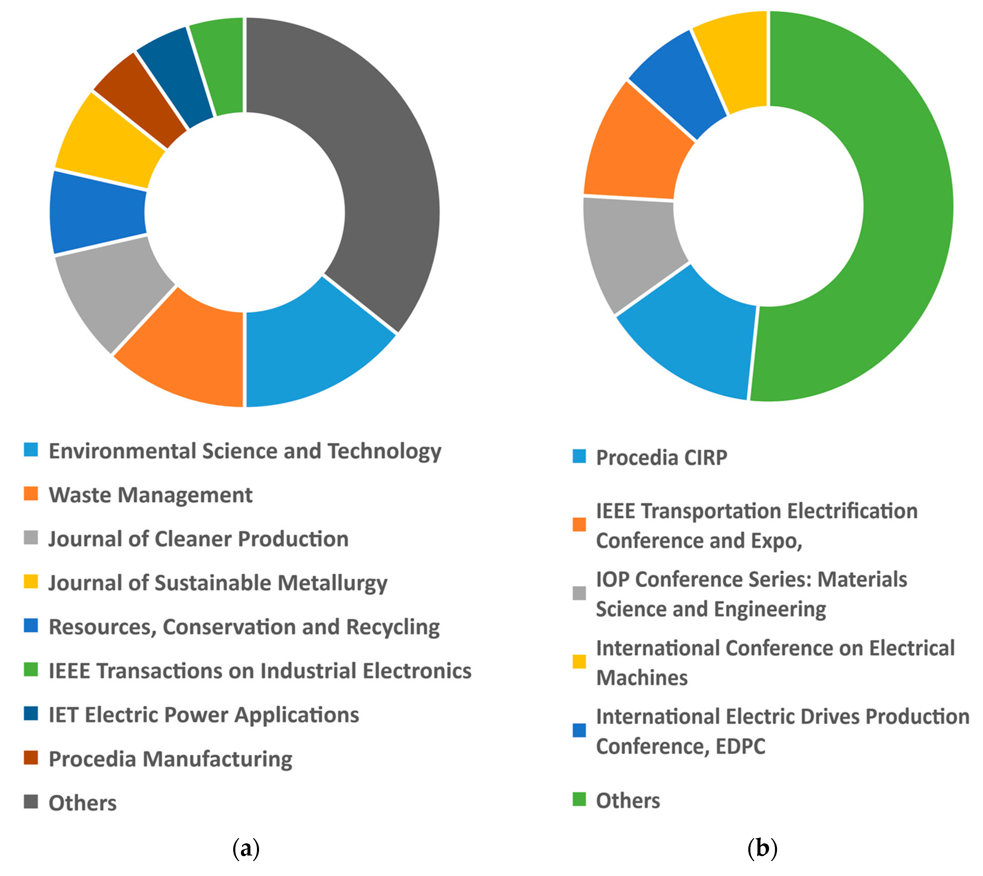 Sustainability 13 09668 g006 550