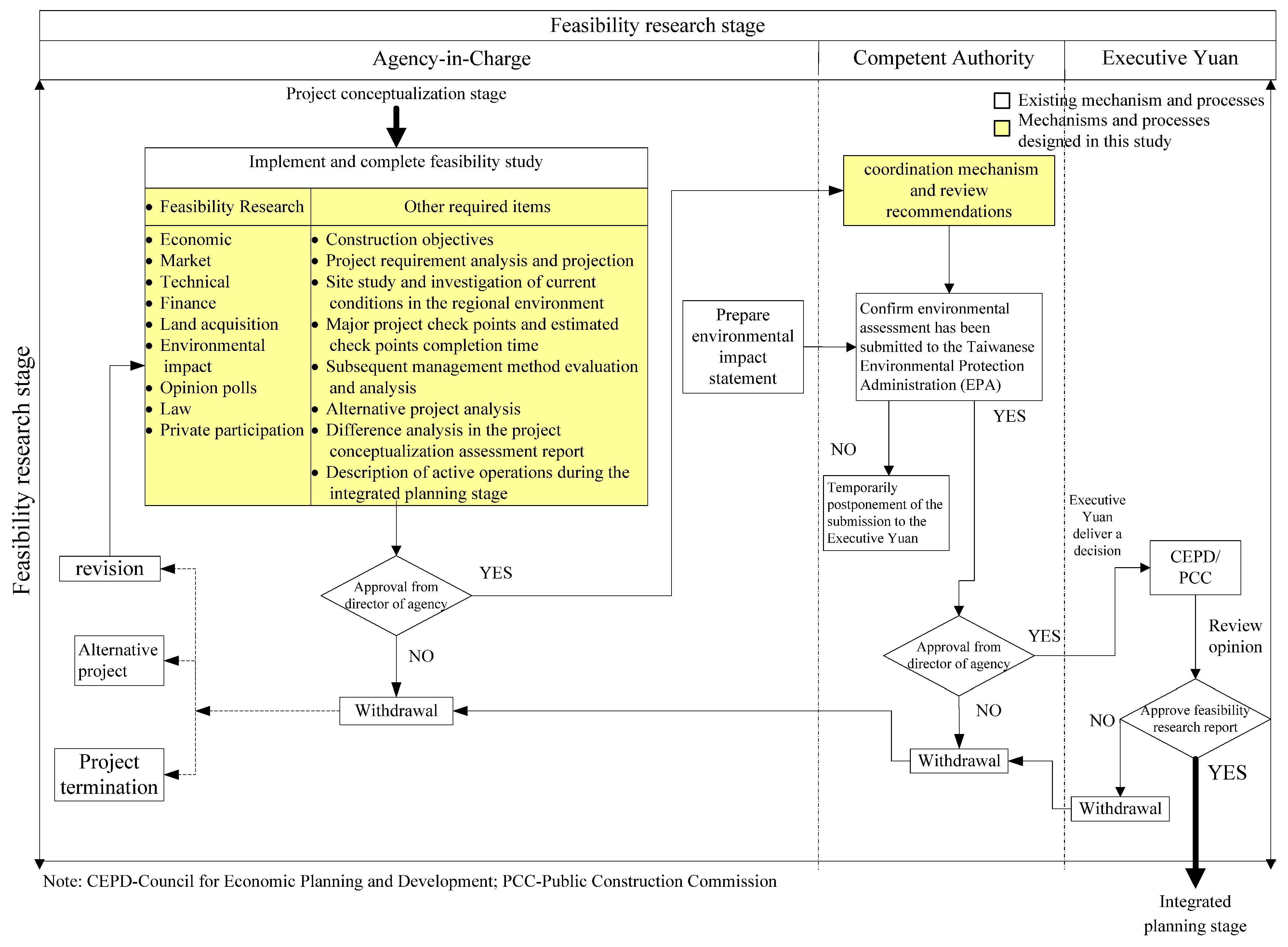 Sustainability 13 09669 g002 Sustainability 13 09669 g002