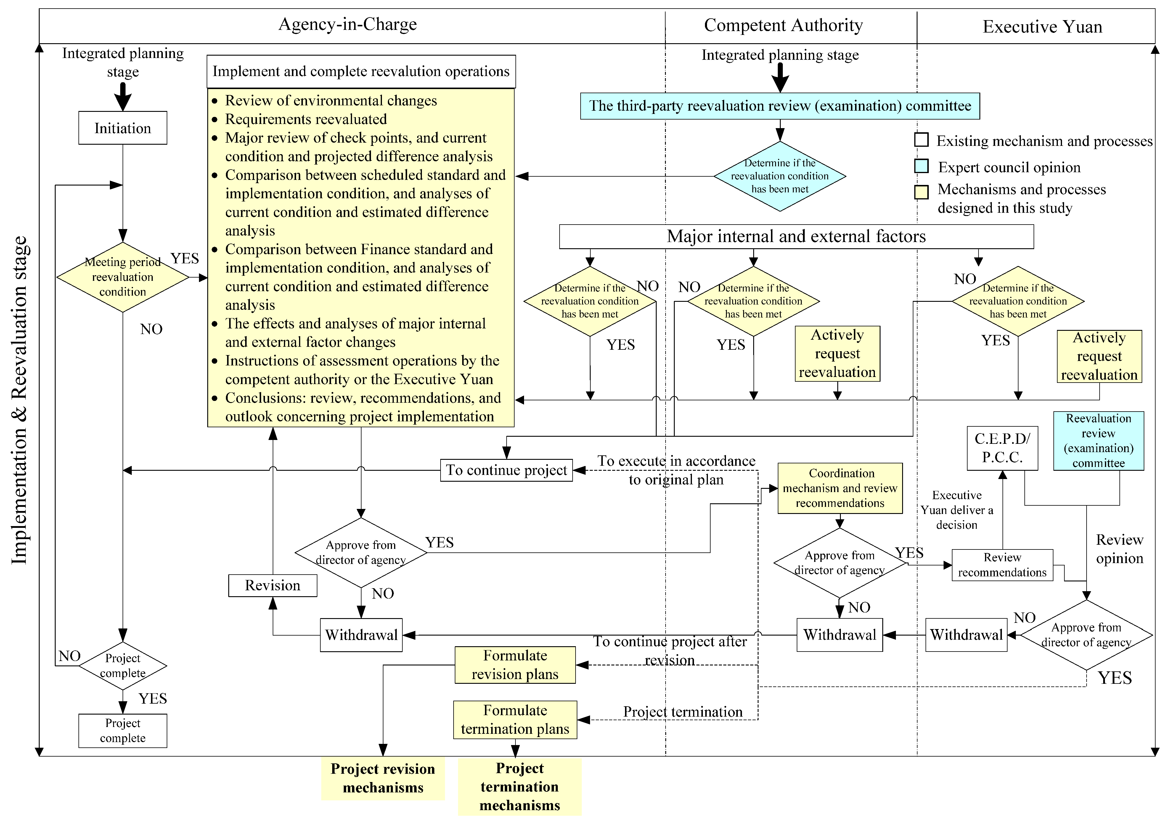 Sustainability 13 09669 g005 Sustainability 13 09669 g005