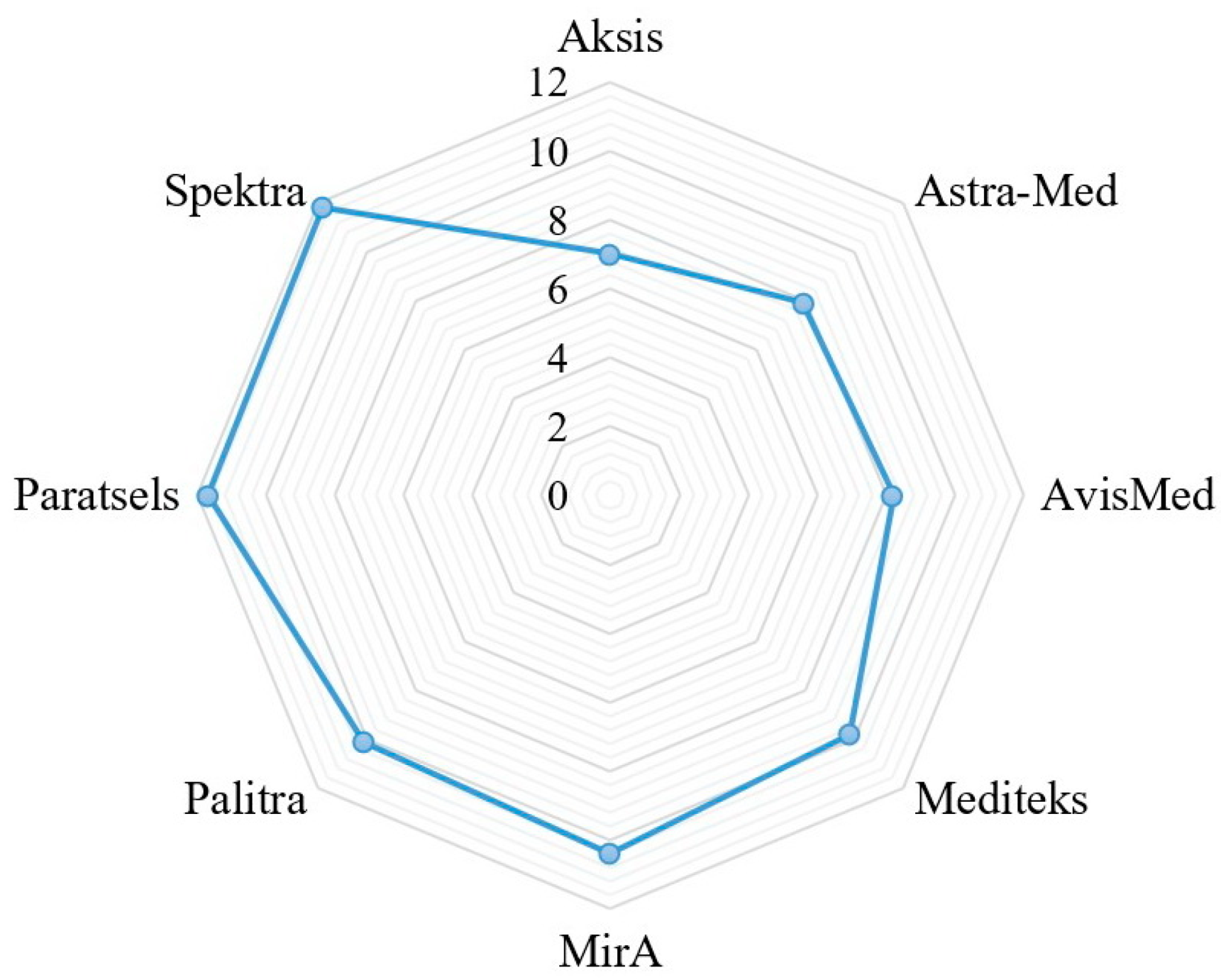 Sustainability 13 09670 g005