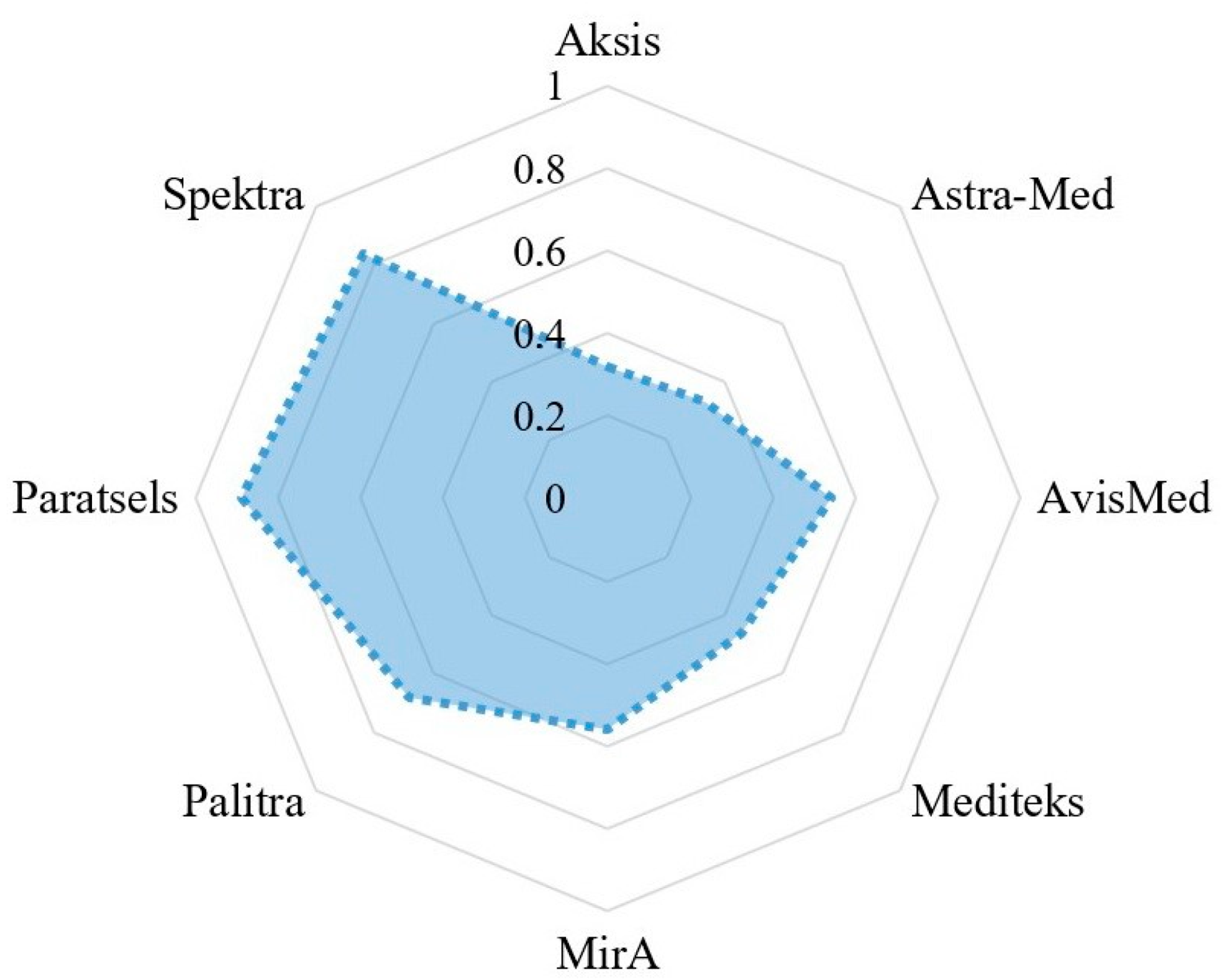 Sustainability 13 09670 g009