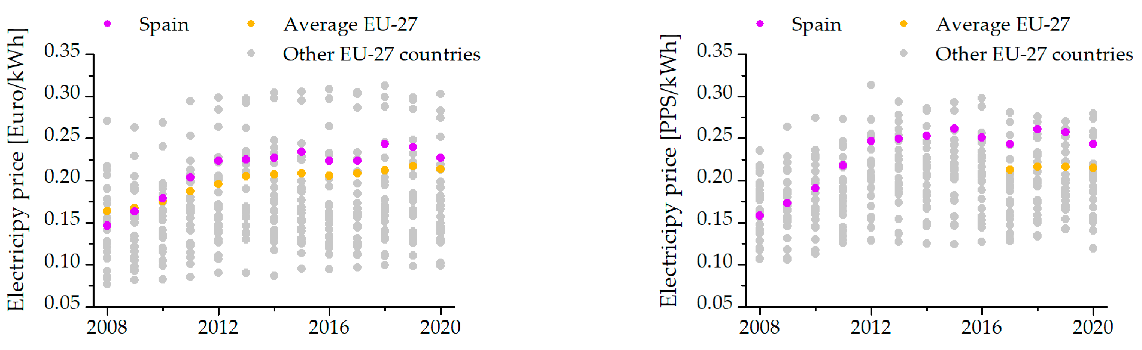 Sustainability 13 09671 g002 550