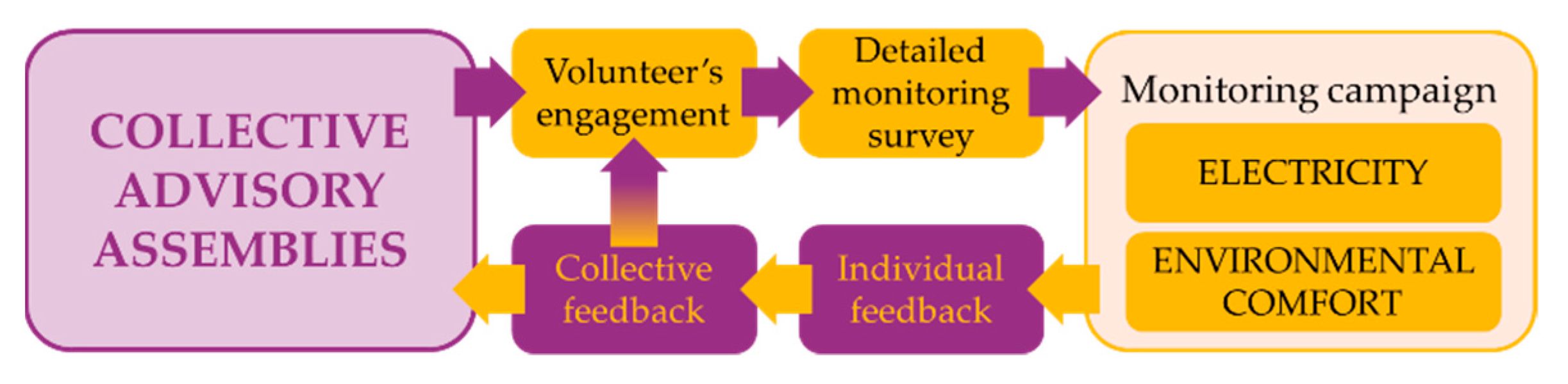 Sustainability 13 09671 g003 550