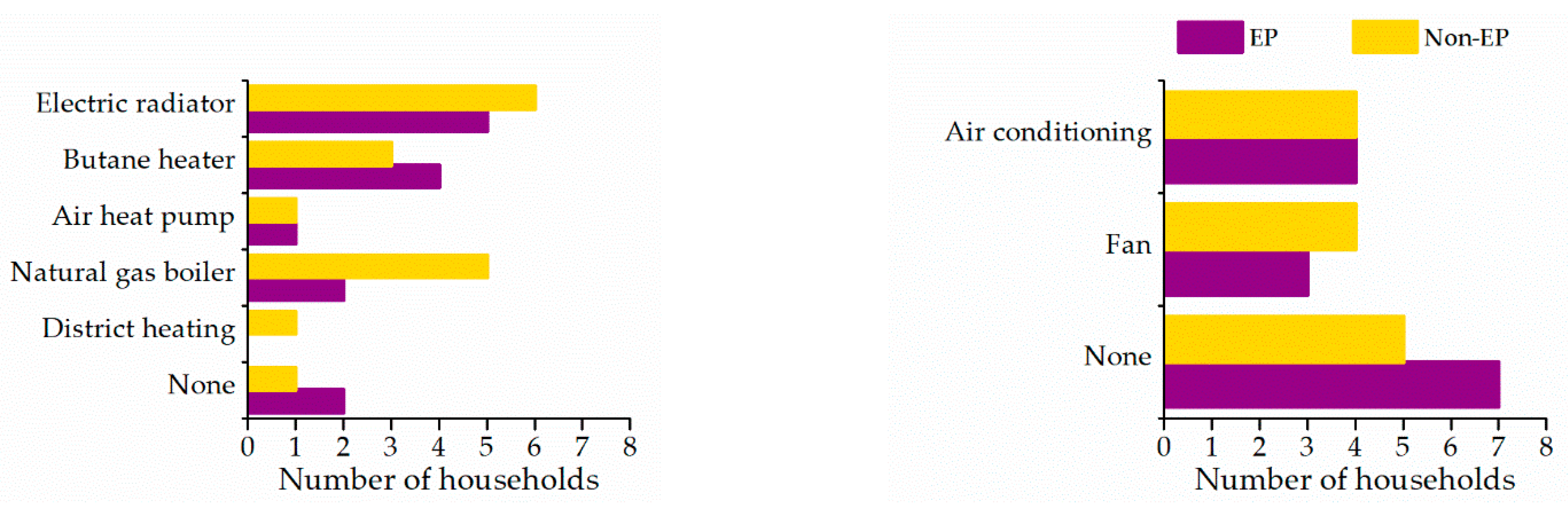 Sustainability 13 09671 g004 550