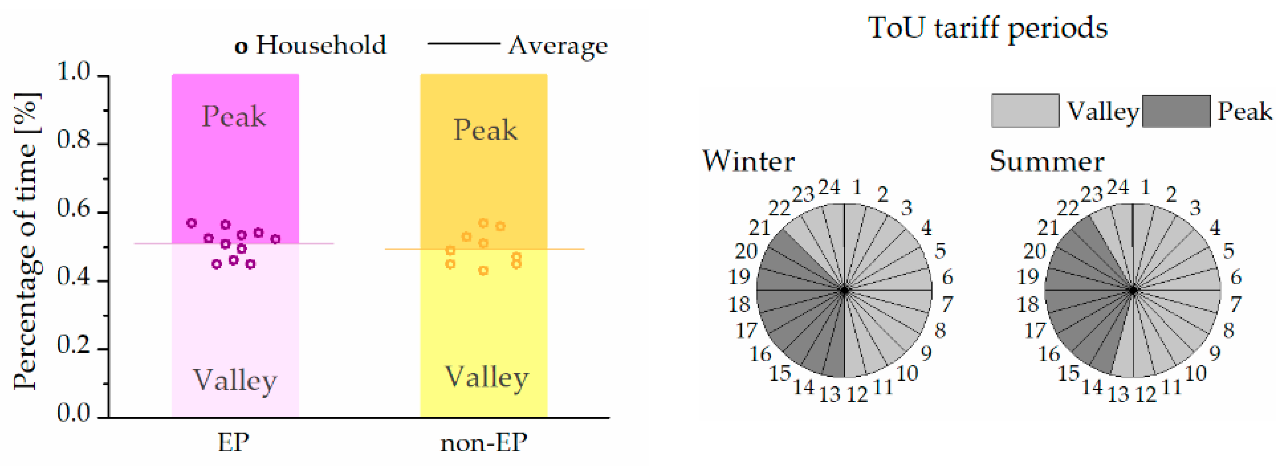 Sustainability 13 09671 g012 550