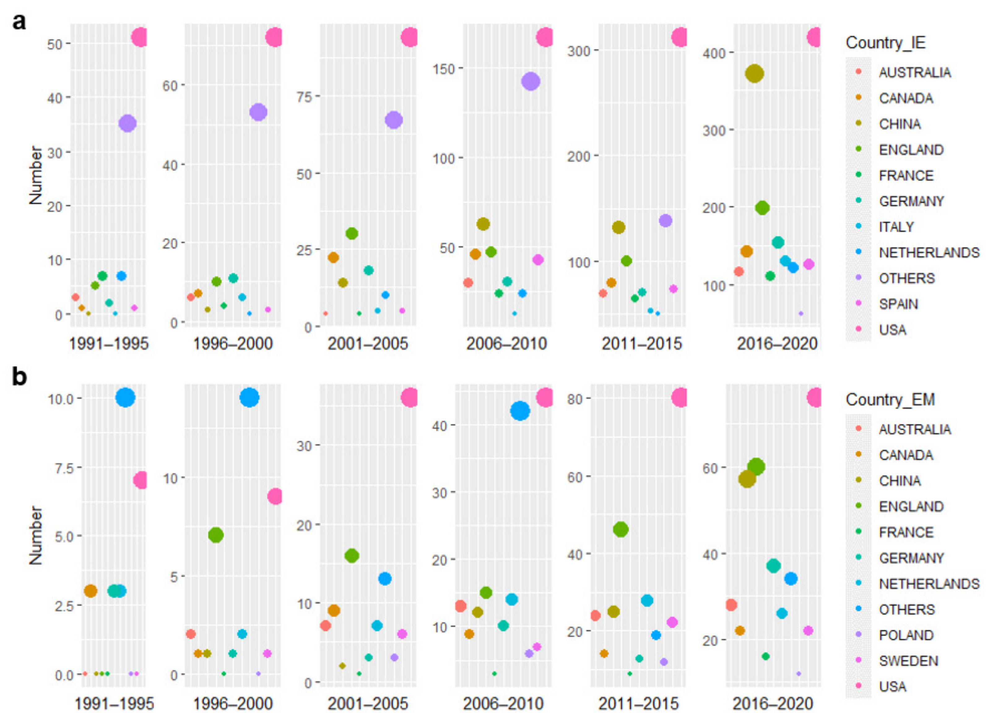 Sustainability 13 09673 g002 550