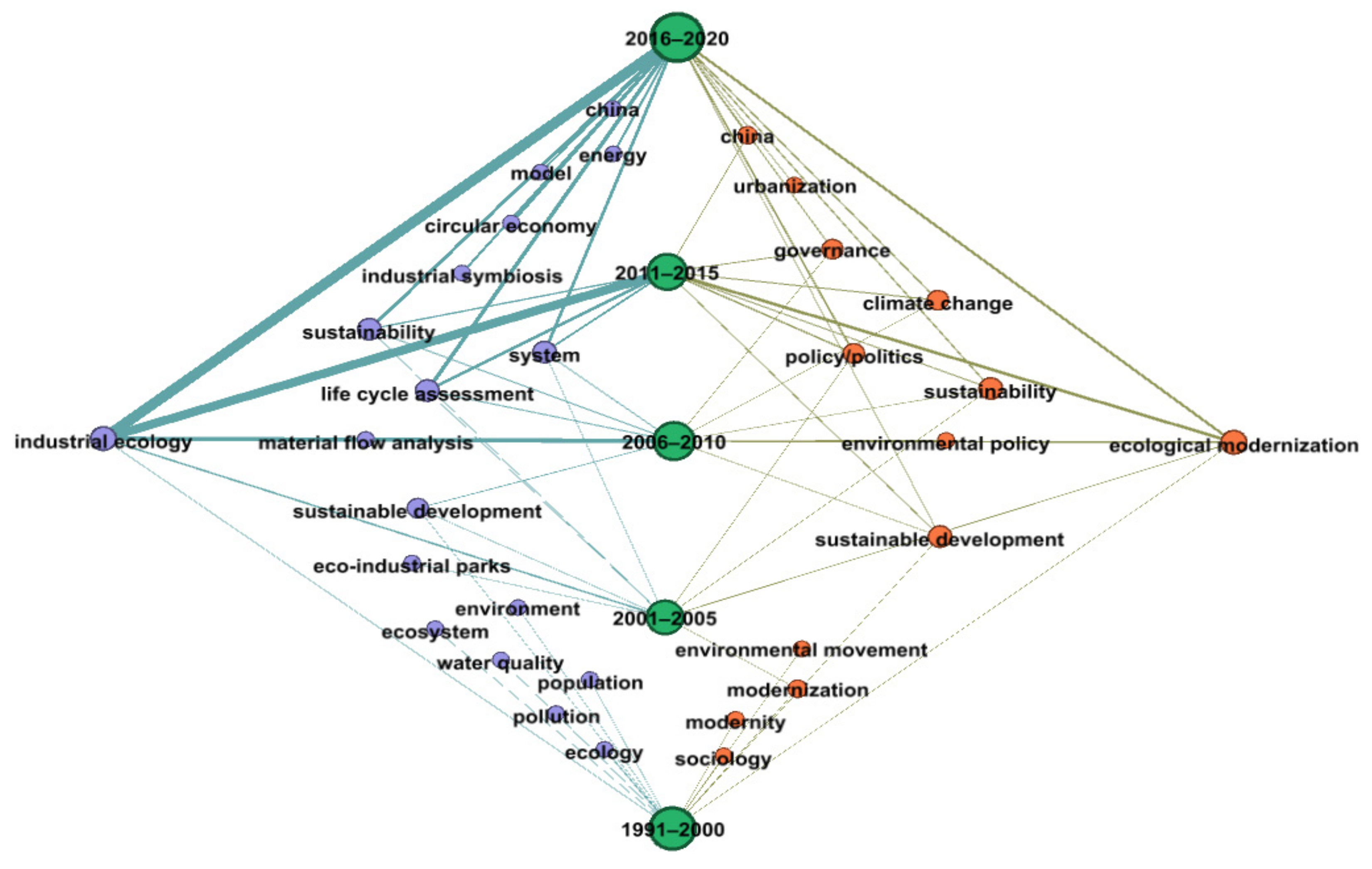 Sustainability 13 09673 g004 550